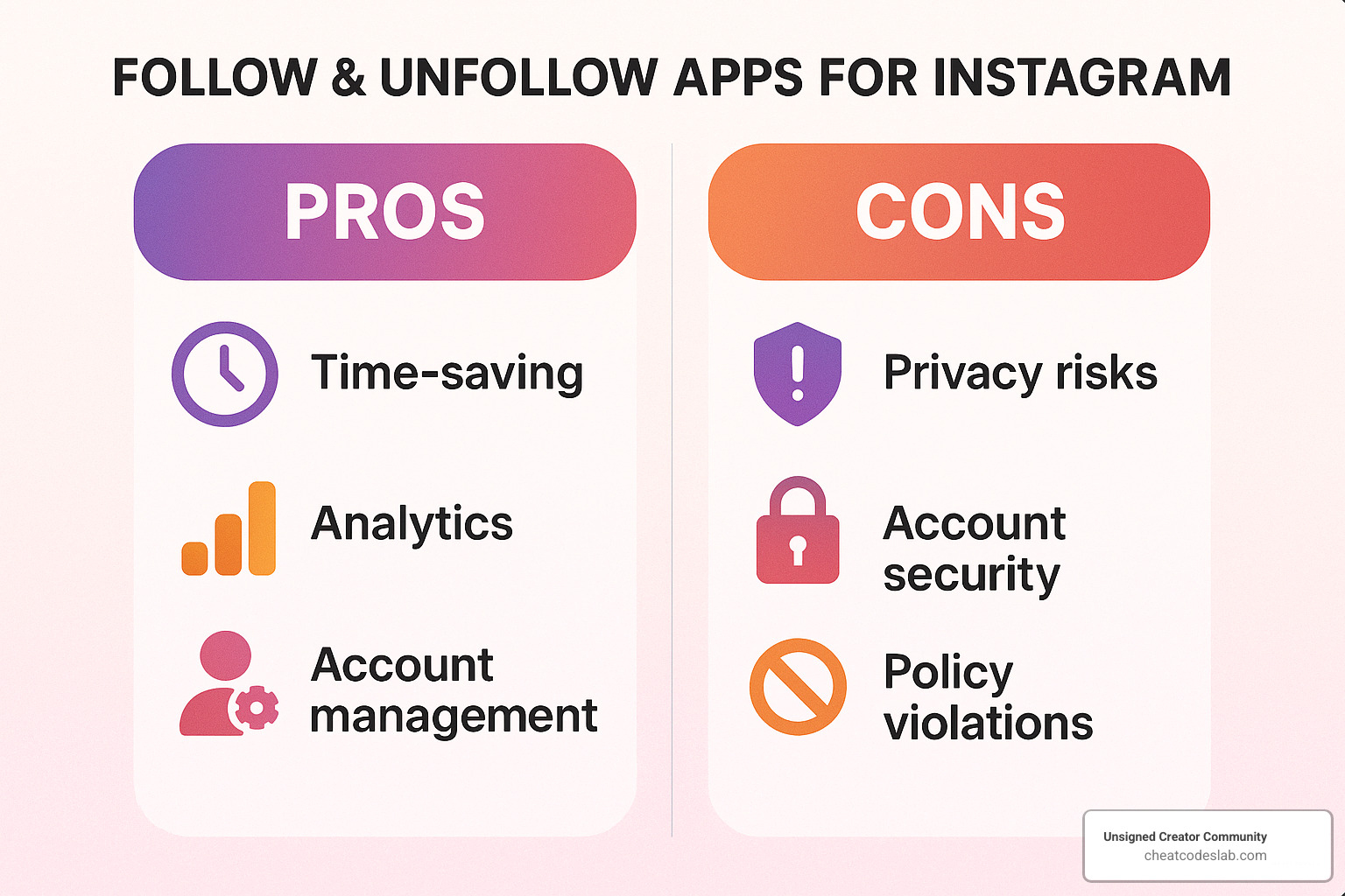 Visual chart showing pros and cons of follow unfollow apps - follow and unfollow app