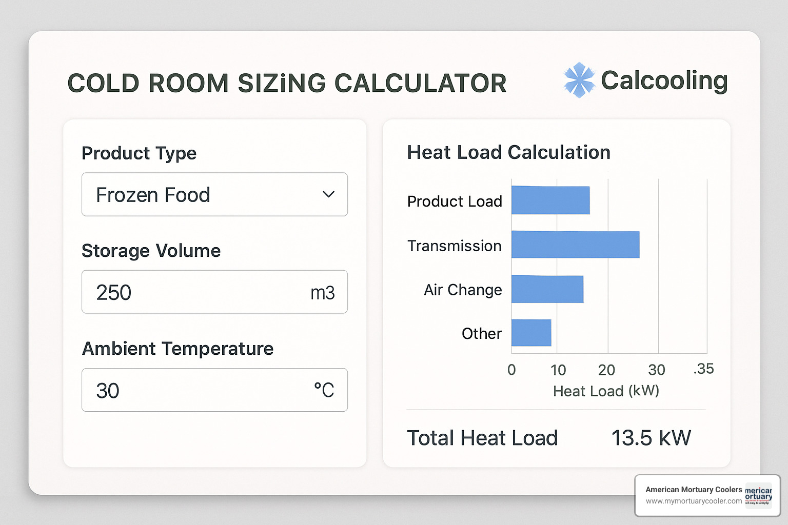 screenshot of Calcooling sizing calculator interface - what is the cold room called
