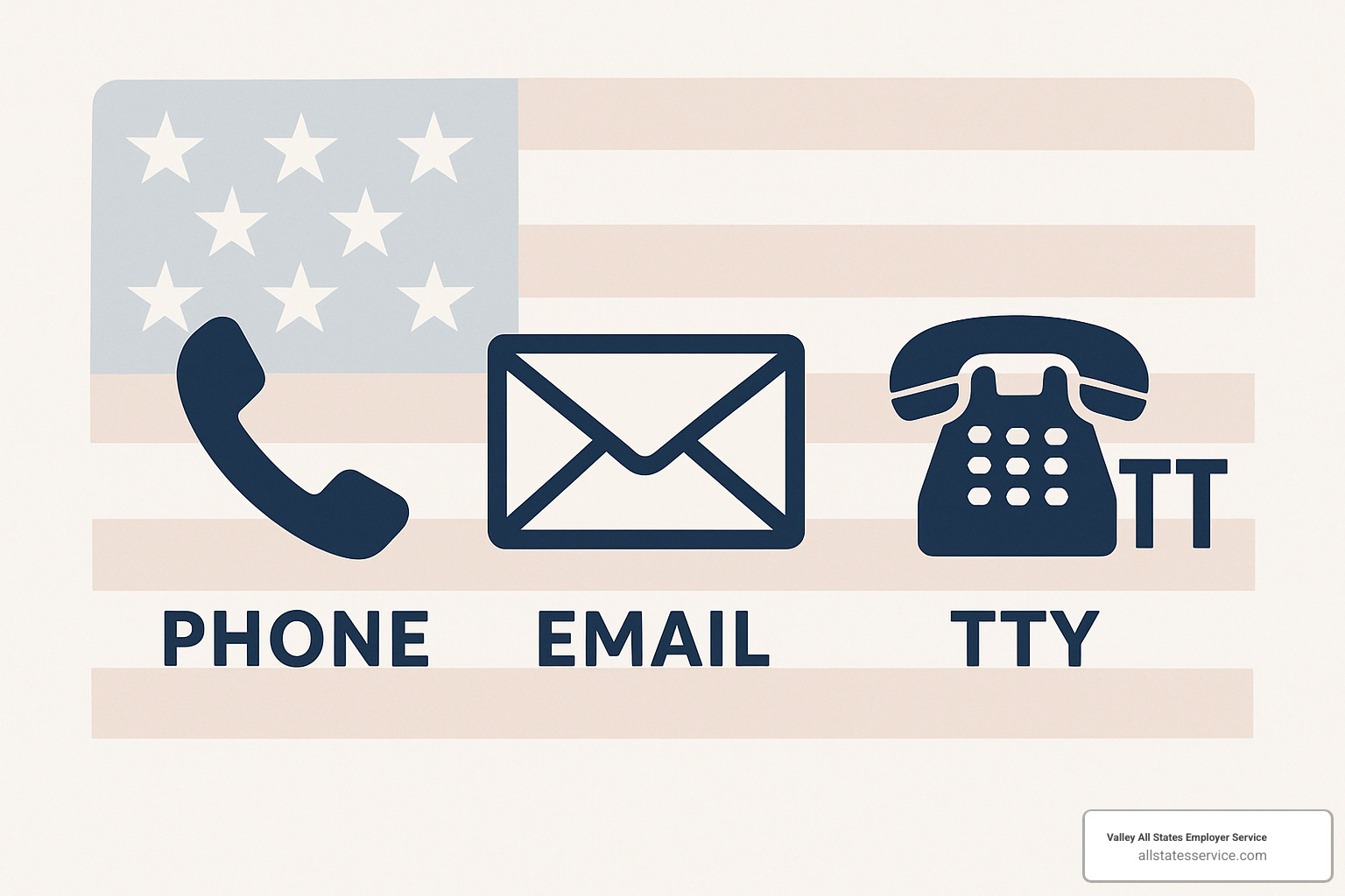 Contact information icons for various I-9 support channels including phone, email, and TTY services - I-9 verification assistance