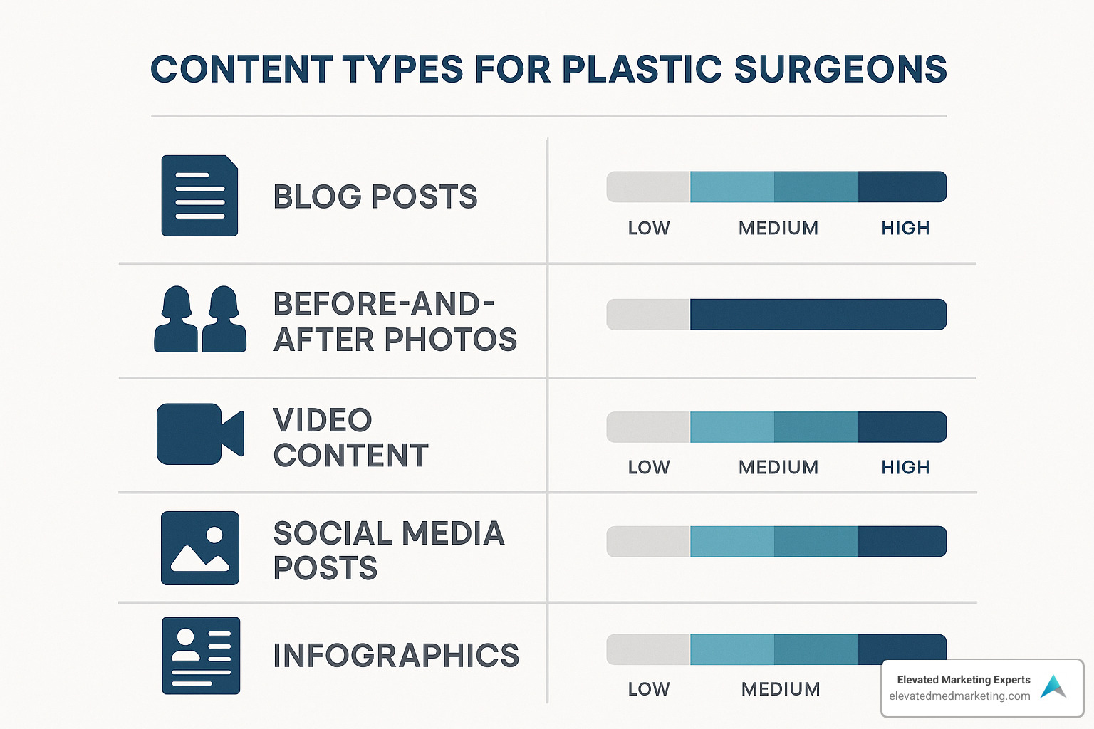 content type matrix showing different formats and their effectiveness - plastic surgeon content marketing