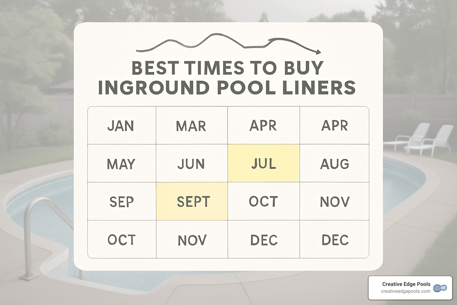 Calendar showing optimal months for purchasing pool liners with seasonal price variations - 18 x 36 inground pool liner prices