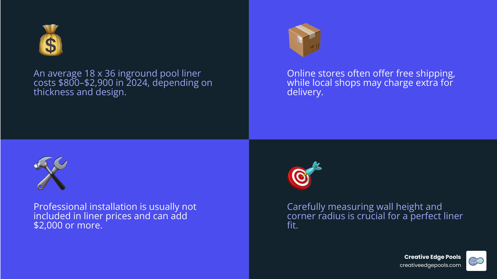 Infographic: 18 x 36 Inground Pool Liner Cost Breakdown: Material, Thickness, Shipping, Installation, Accessories, and Tips for Saving Money - 18 x 36 inground pool liner prices infographic 4_facts_emoji_blue