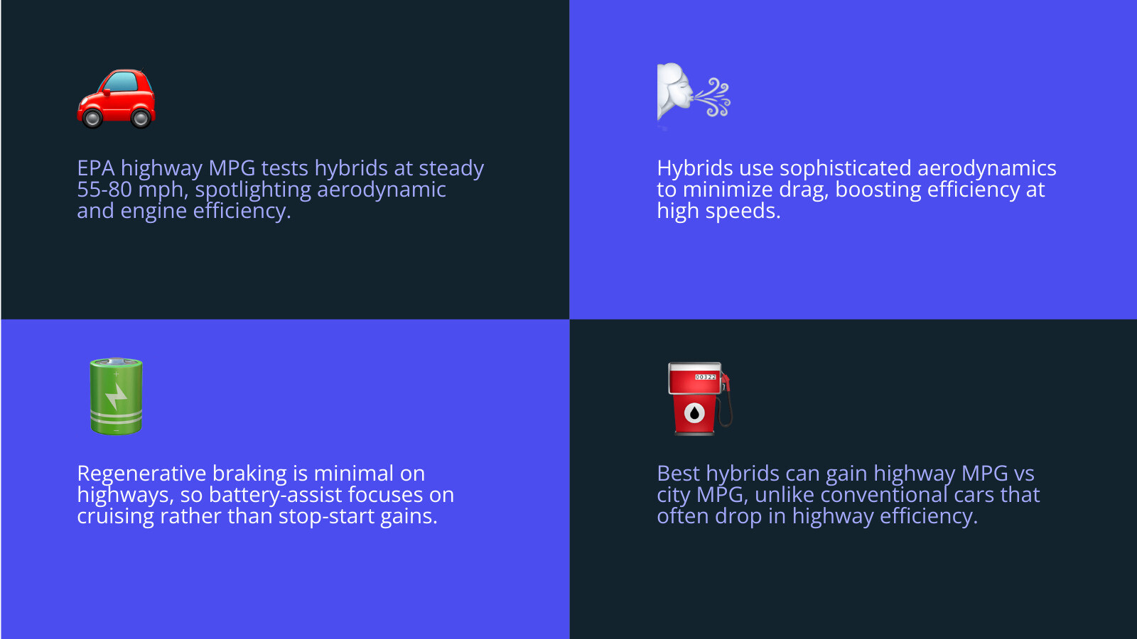 Infographic showing EPA highway vs city test procedures for hybrid vehicles, including steady-state cruising at 55-80 mph, minimal regenerative braking opportunities, and how hybrid systems optimize for sustained speeds - what hybrid car gets the best highway mileage infographic 4_facts_emoji_blue