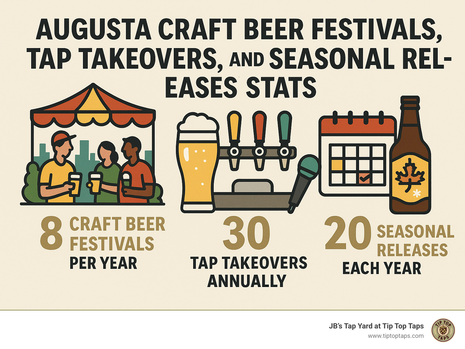 infographic showing Augusta craft beer festivals, tap takeovers, and seasonal release stats - craft beer augusta ga infographic 