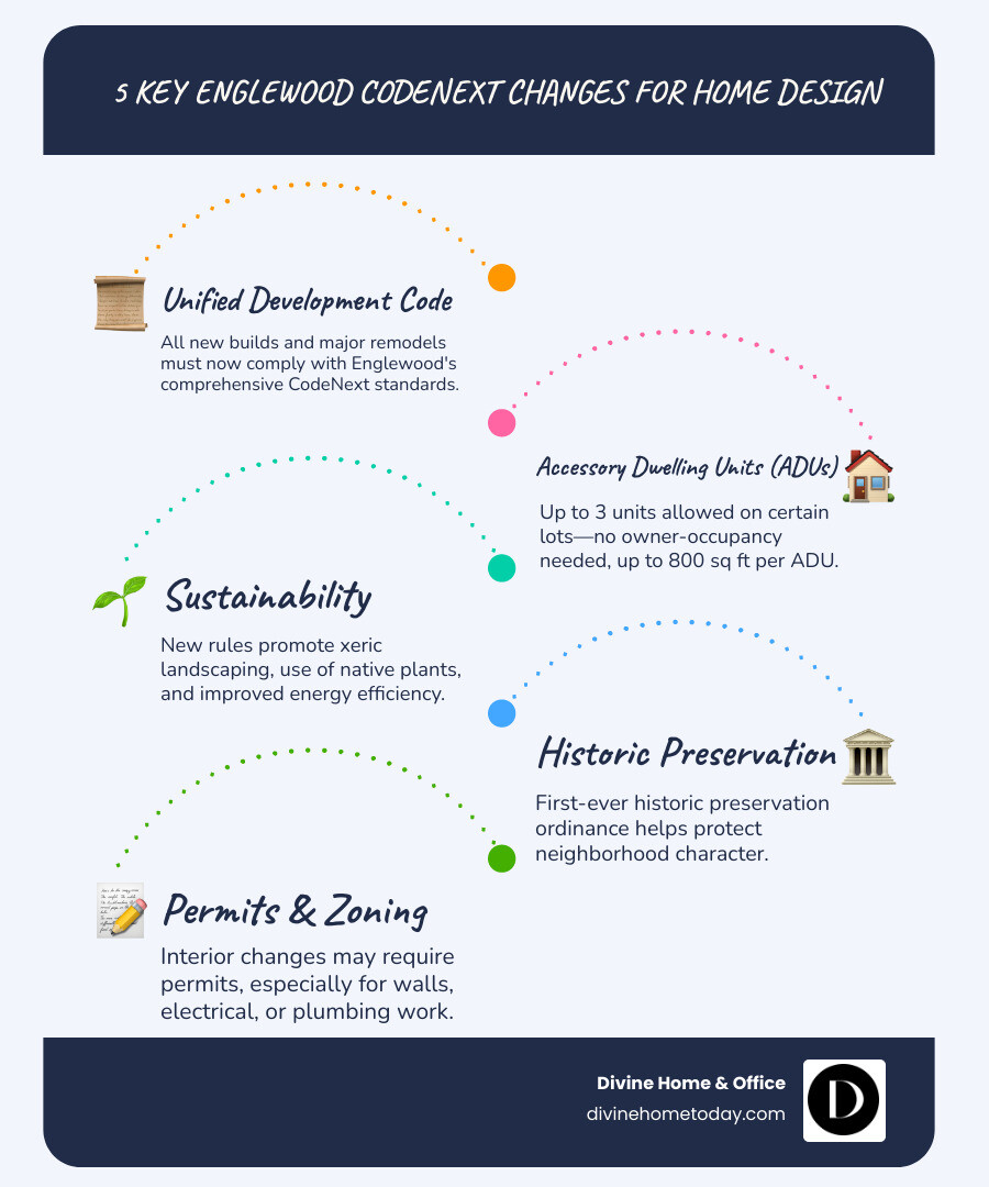 Infographic showing recent changes in Englewood CodeNext, ADU rules, and sustainability requirements - Englewood design consultation infographic infographic-line-5-steps-blues-accent_colors