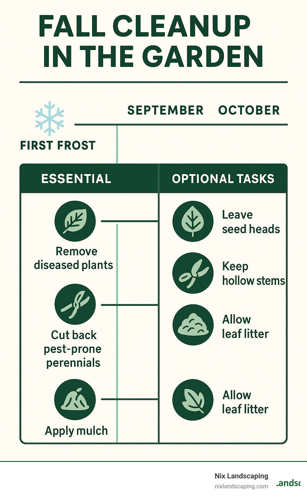 Fall Cleanup in the Garden: 7 Powerful Pros & Cons 2025