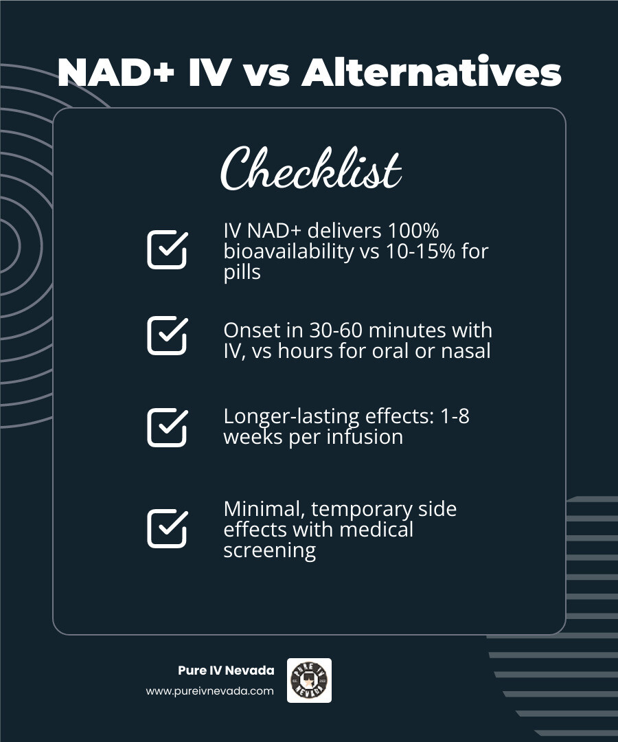 Infographic comparing NAD+ levels in different age groups and showing how IV therapy can restore optimal levels, with statistics on energy improvement, cognitive improvement, and recovery times - nad iv therapy benefits infographic checklist-dark-blue