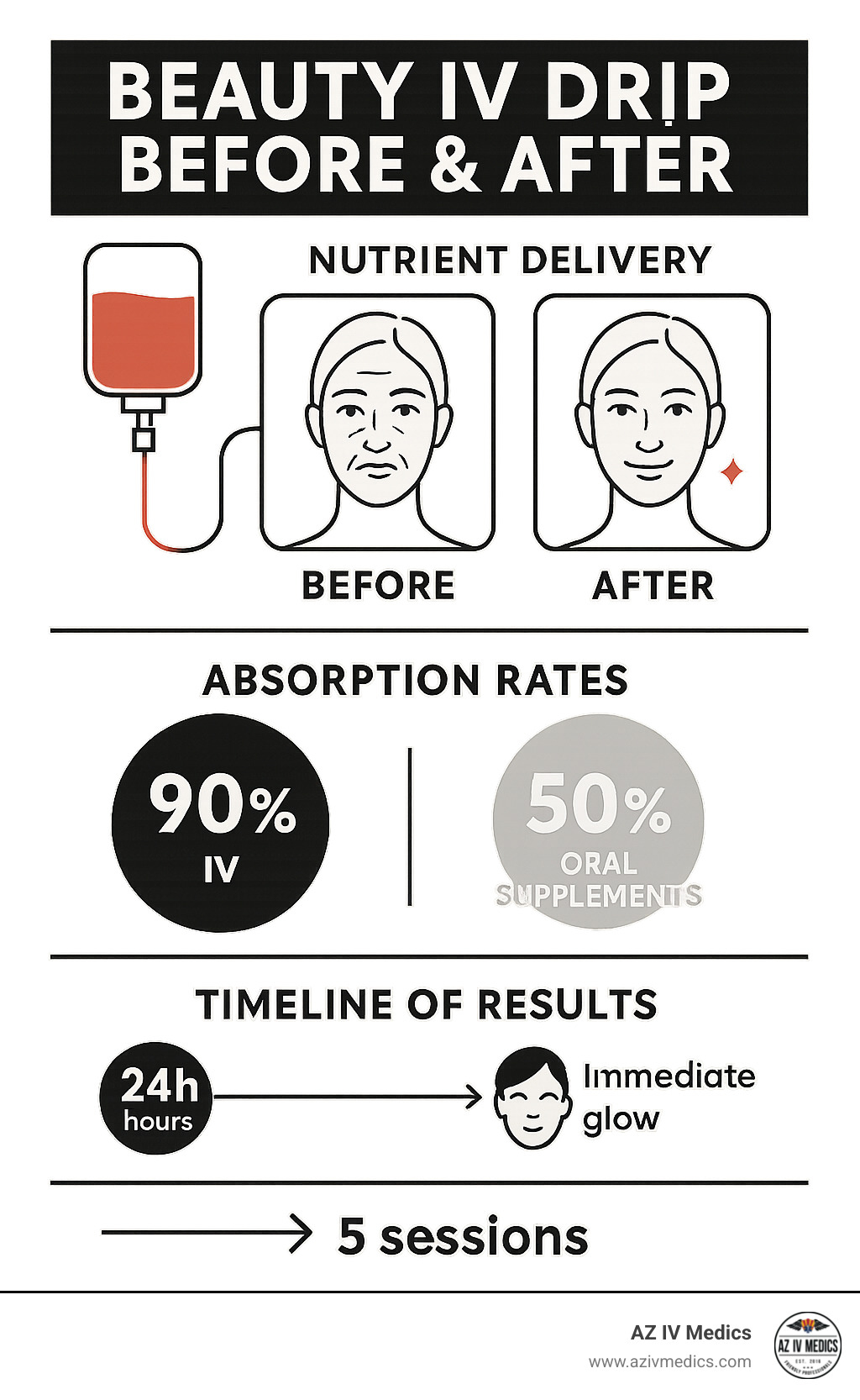 Iv Drip Glutathione Before And After Celebrity