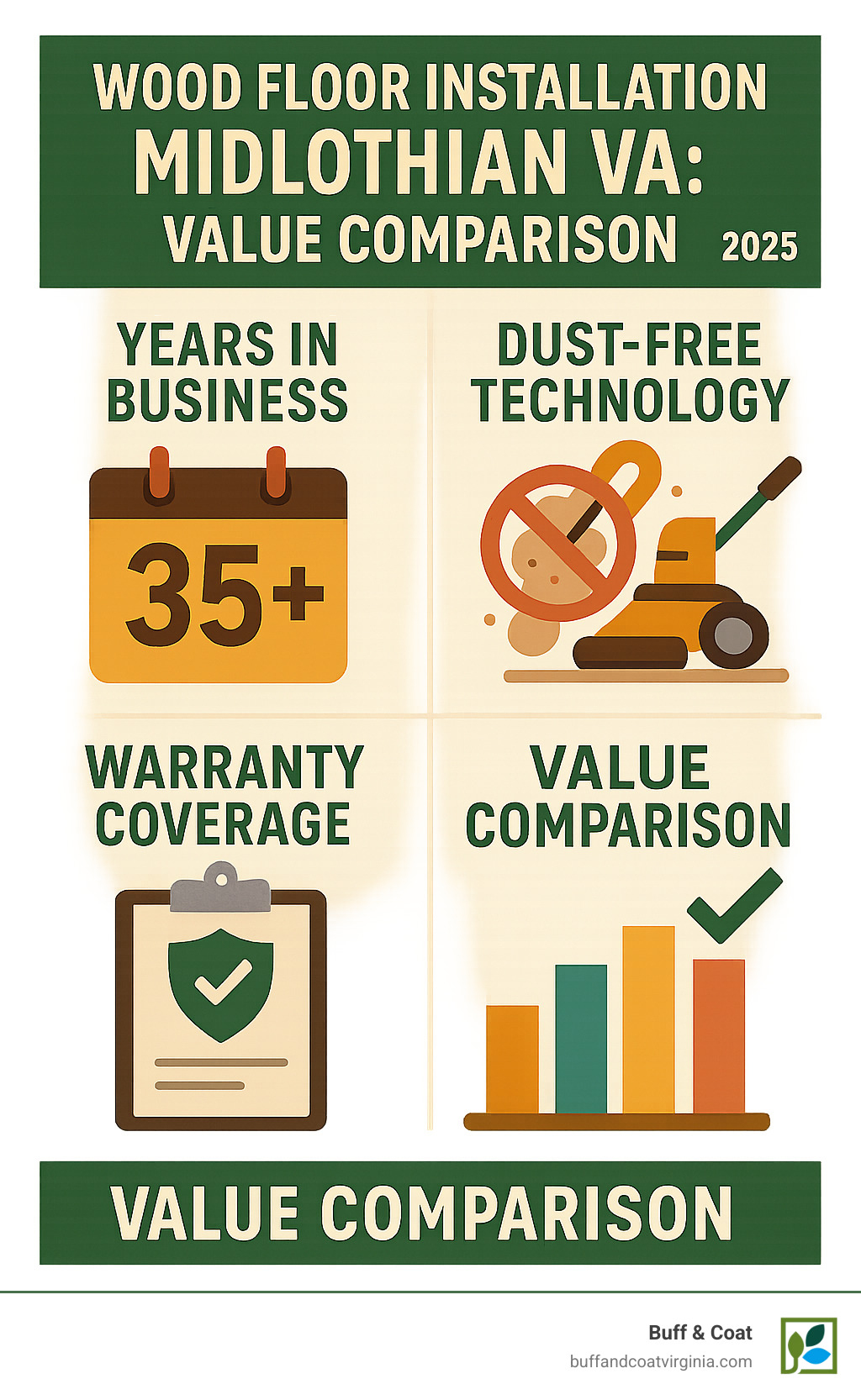 infographic showing value comparison of midlothian wood floor installers - wood floor installation midlothian va infographic infographic showing value comparison of midlothian wood floor installers - wood floor installation midlothian va infographic