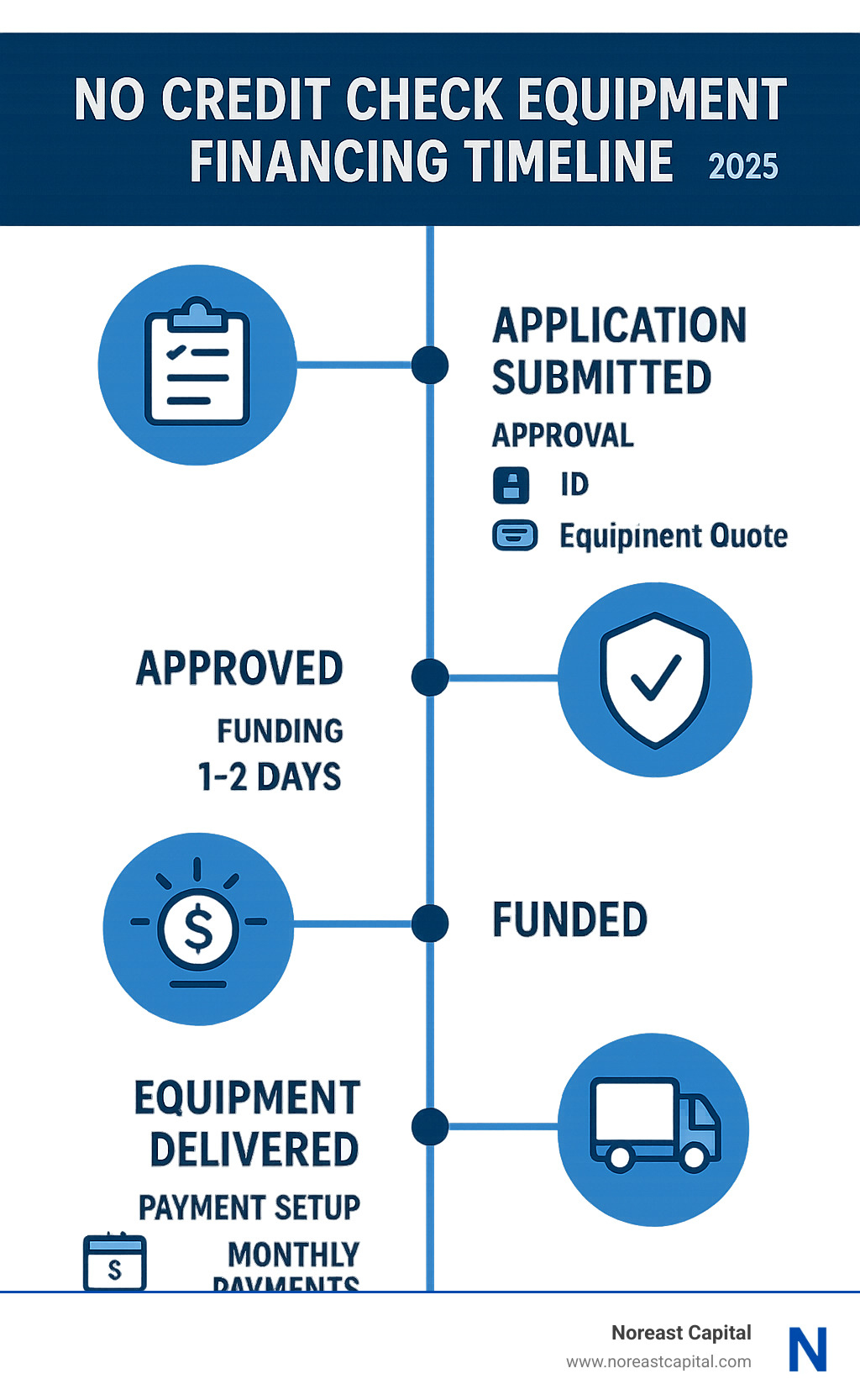 Equipment Finance Approval Check: Fast Tips for Guaranteed Success