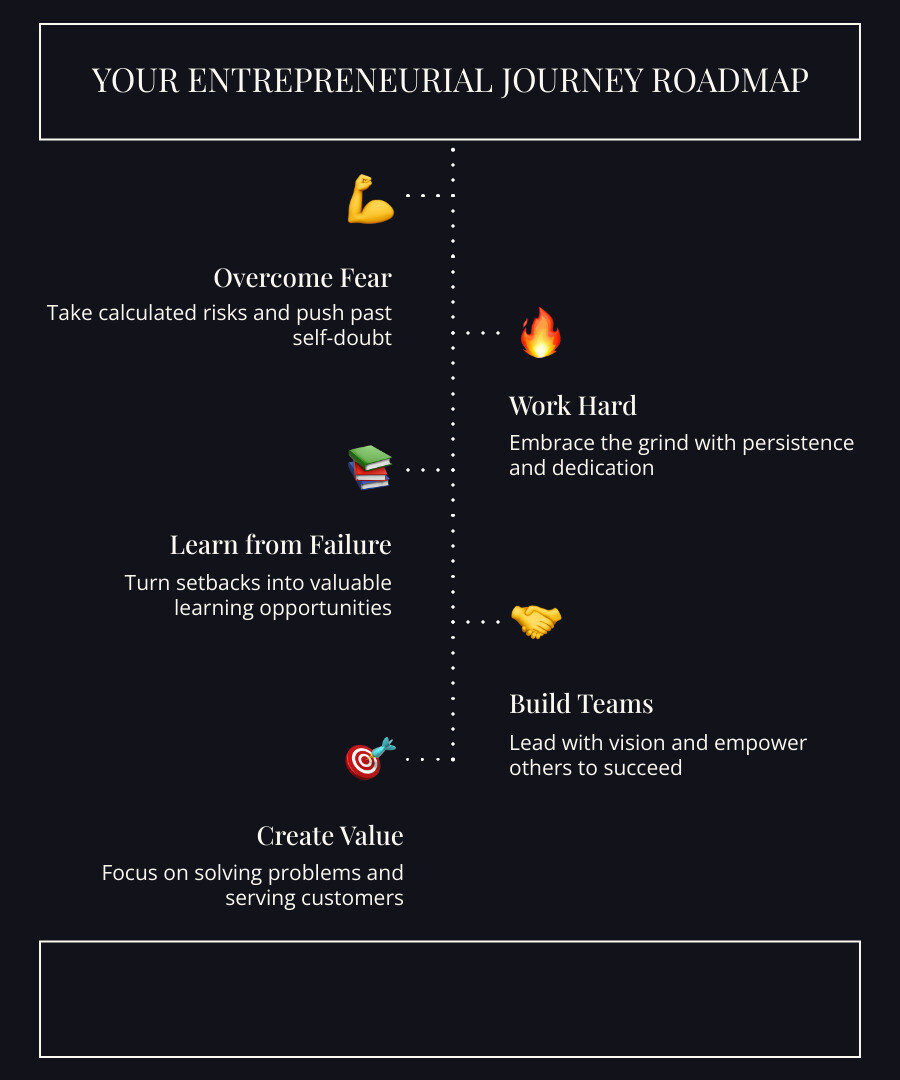 entrepreneurial journey motivation infographic - motivation quotes for entrepreneurs infographic infographic-line-5-steps-dark