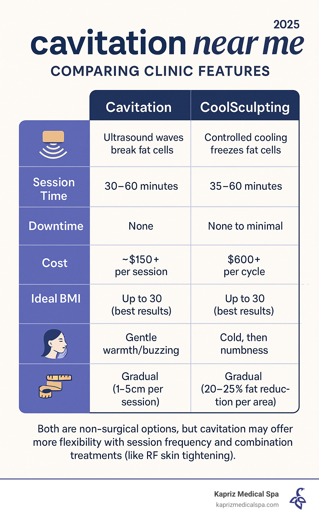 infographic comparing clinic features - cavitation near me infographic 