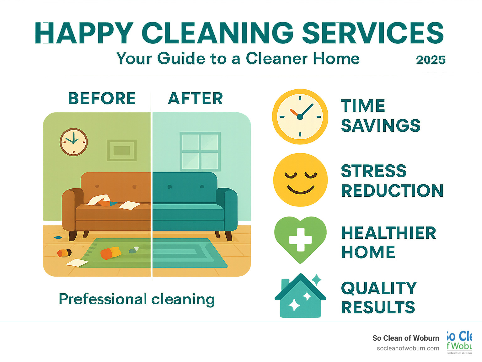 Comprehensive guide showing the benefits of professional cleaning services including time savings, stress reduction, health improvements, and quality results with before and after home images - happy cleaning services infographic 