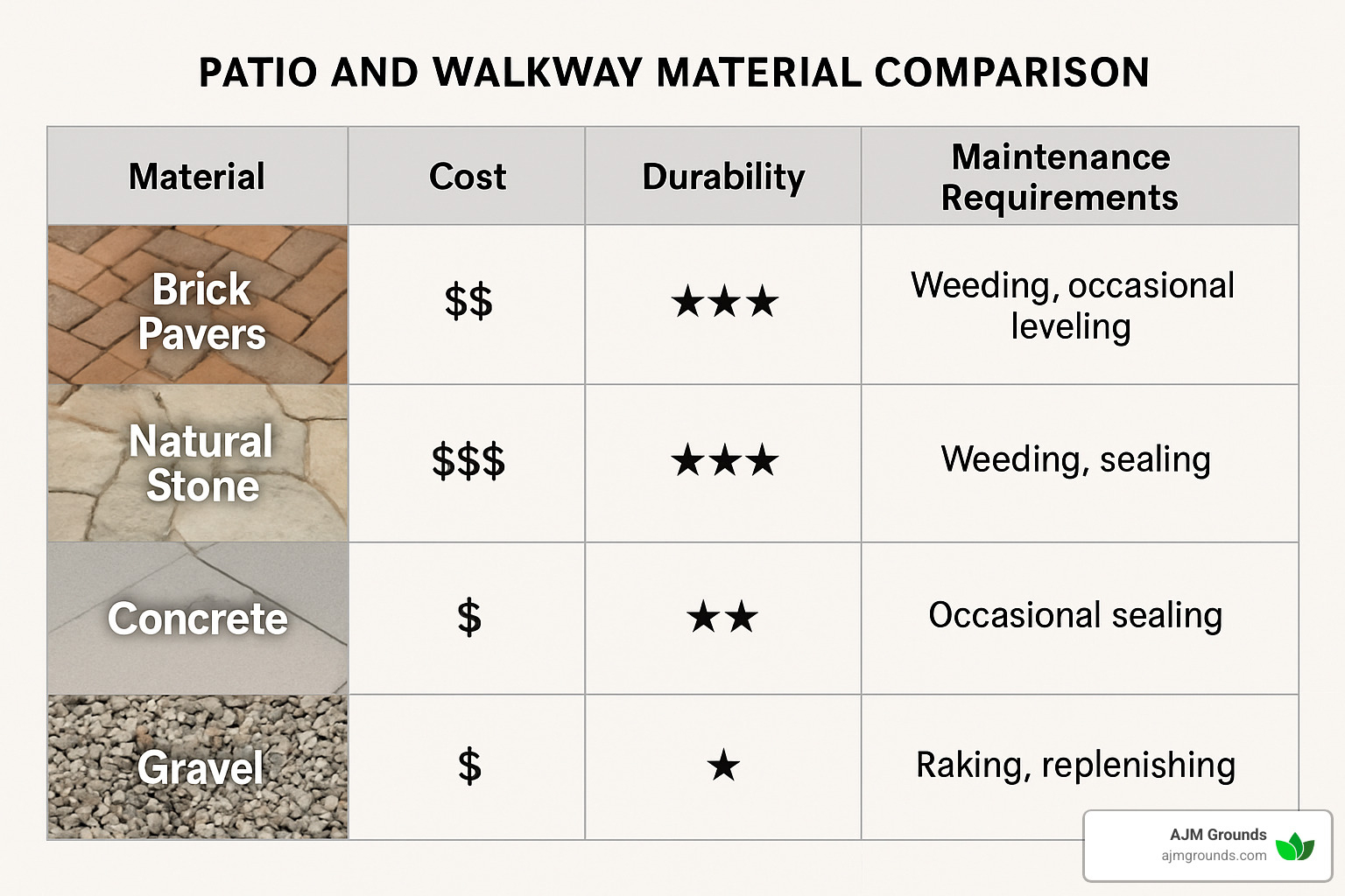 material comparison table - Patio and walkway ideas