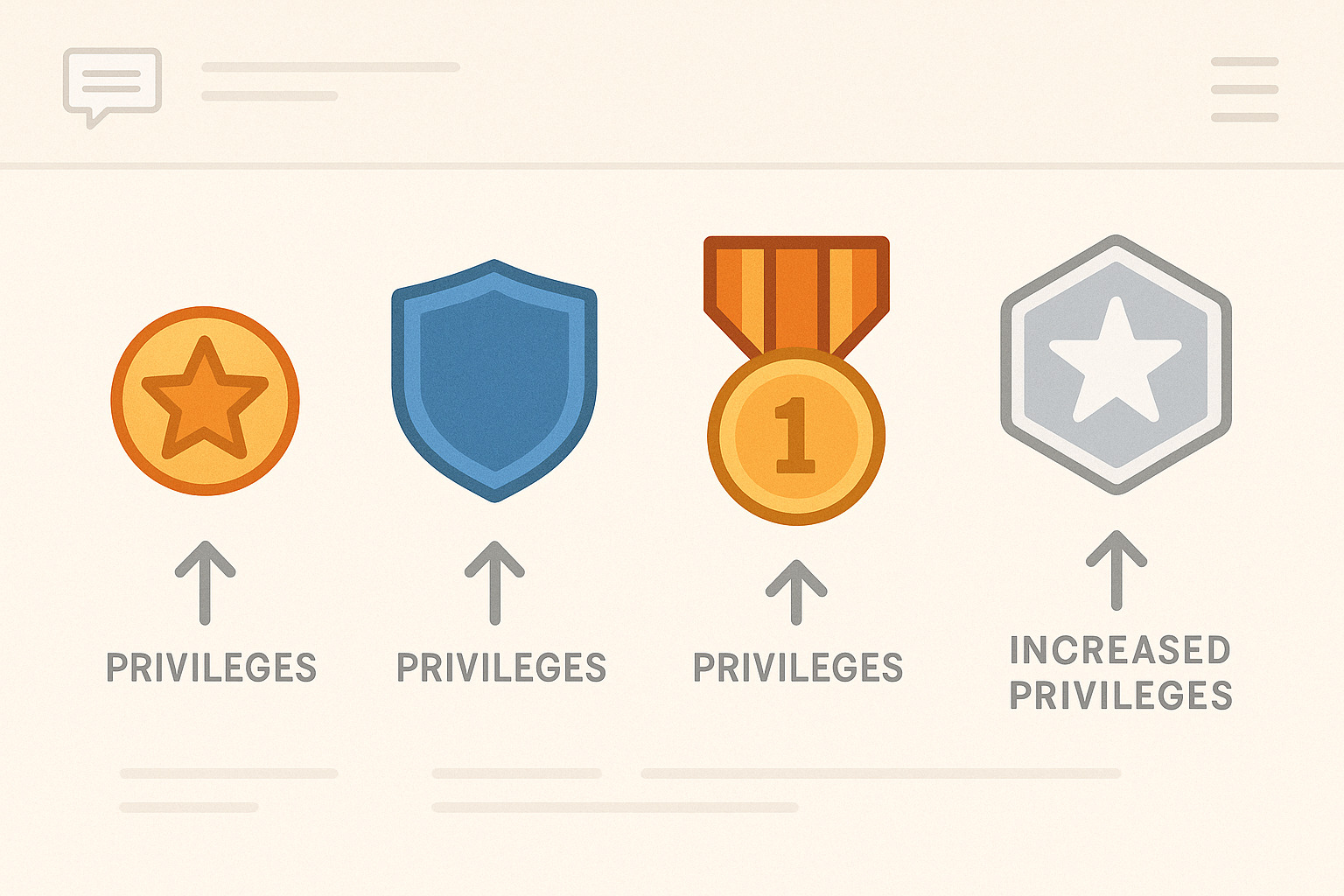 User ranking badges and privilege levels - simpcity