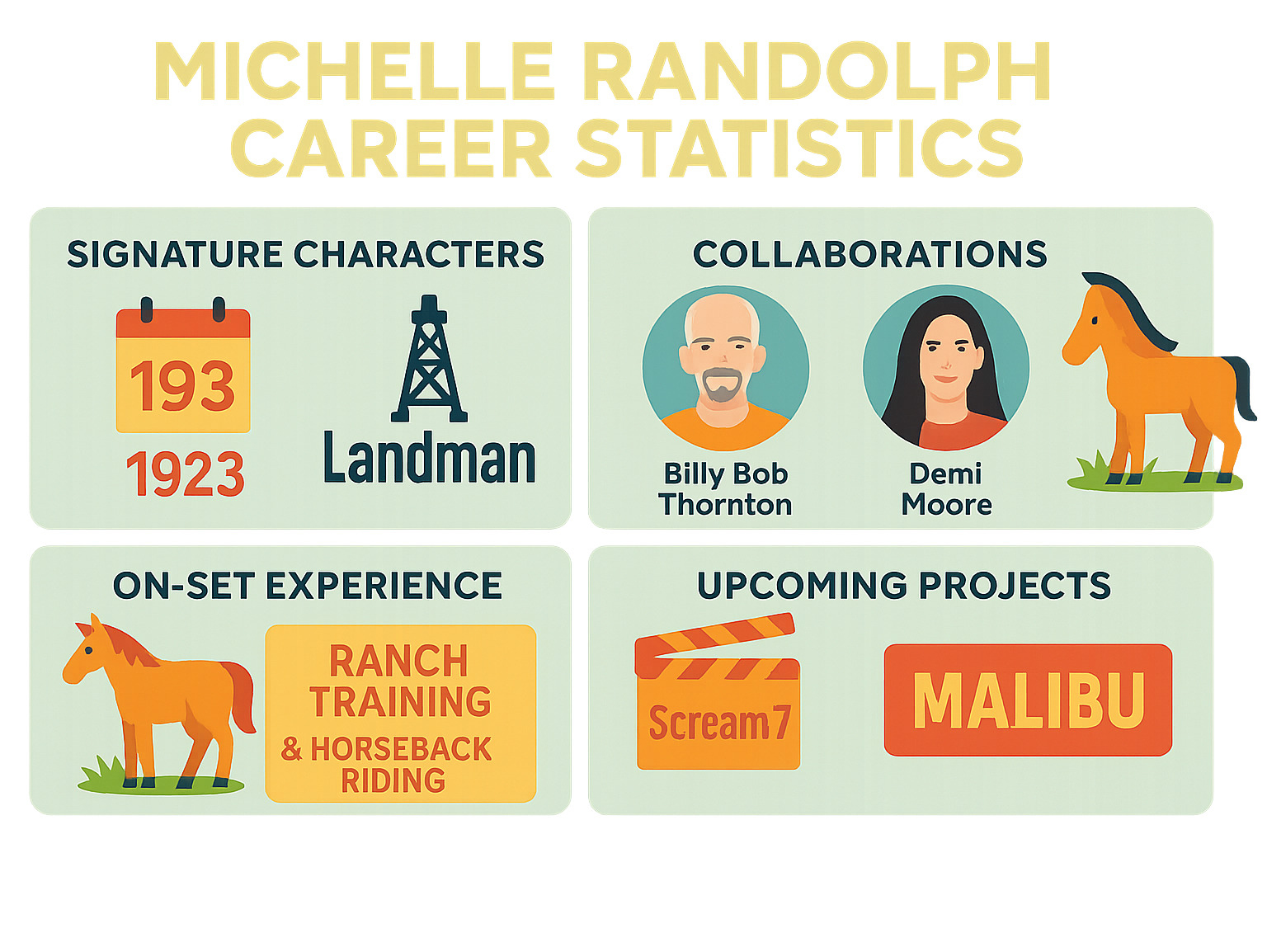 michelle randolph career statistics - michelle randolph infographic 