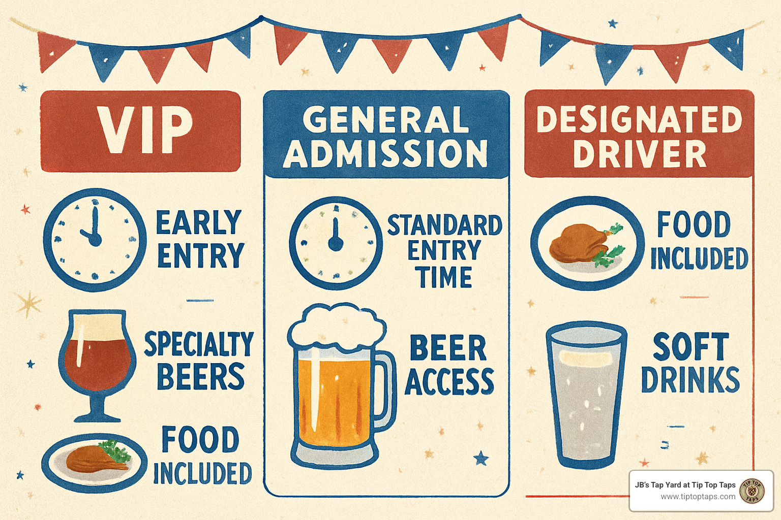 ticket comparison showing VIP early entry, specialty beers, food included versus general admission standard entry and beer access versus designated driver free tickets with food and soft drinks - augusta beerfest 2025