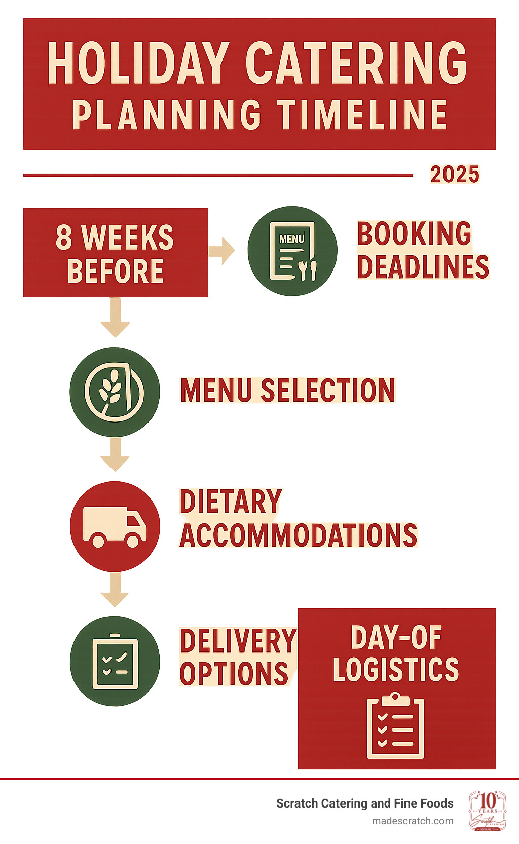 streamlining your business during the holiday season... Holiday Catering: 10 Best Winning Services for 2026