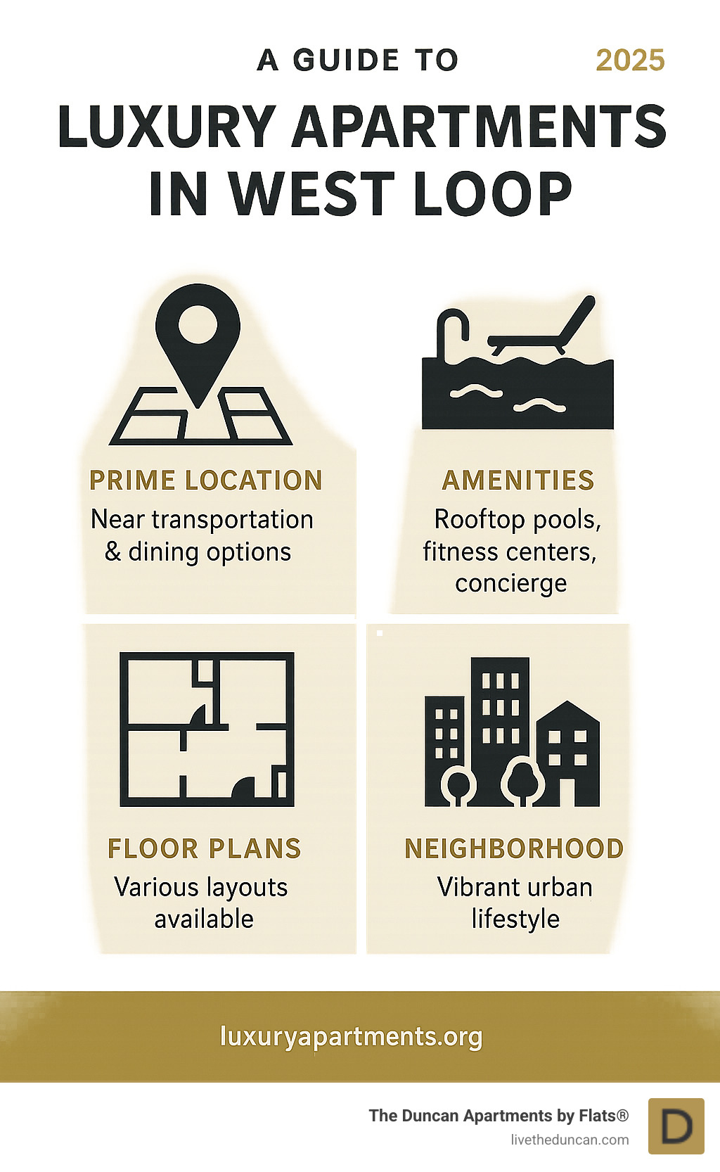 Comprehensive guide to West Loop luxury apartment features including location benefits, amenities breakdown, floor plan options, and neighborhood lifestyle advantages - luxury apartments in west loop infographic 