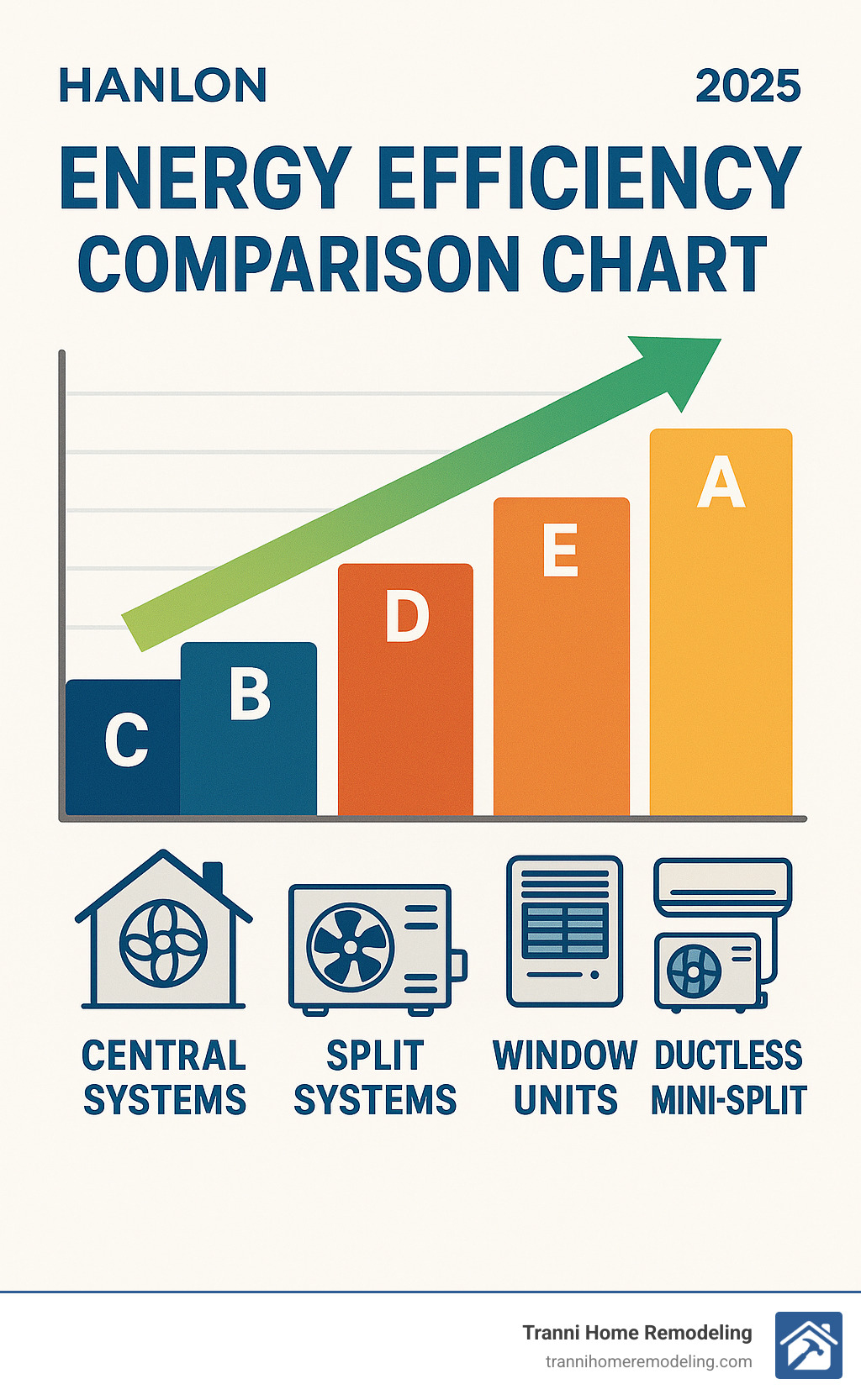 Energy efficiency comparison chart - heating ventilation and air conditioning infographic 