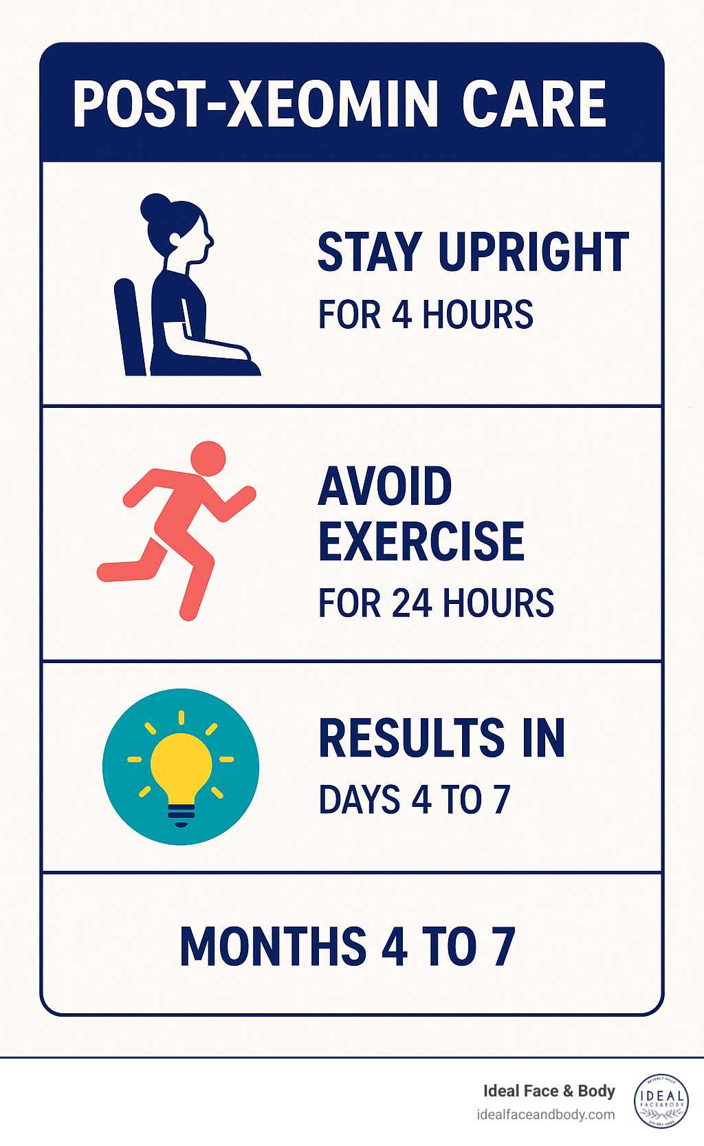 Infographic detailing post-Xeomin care instructions including staying upright for 4 hours, avoiding exercise for 24 hours, and when to expect results - xeomin before and after infographic 