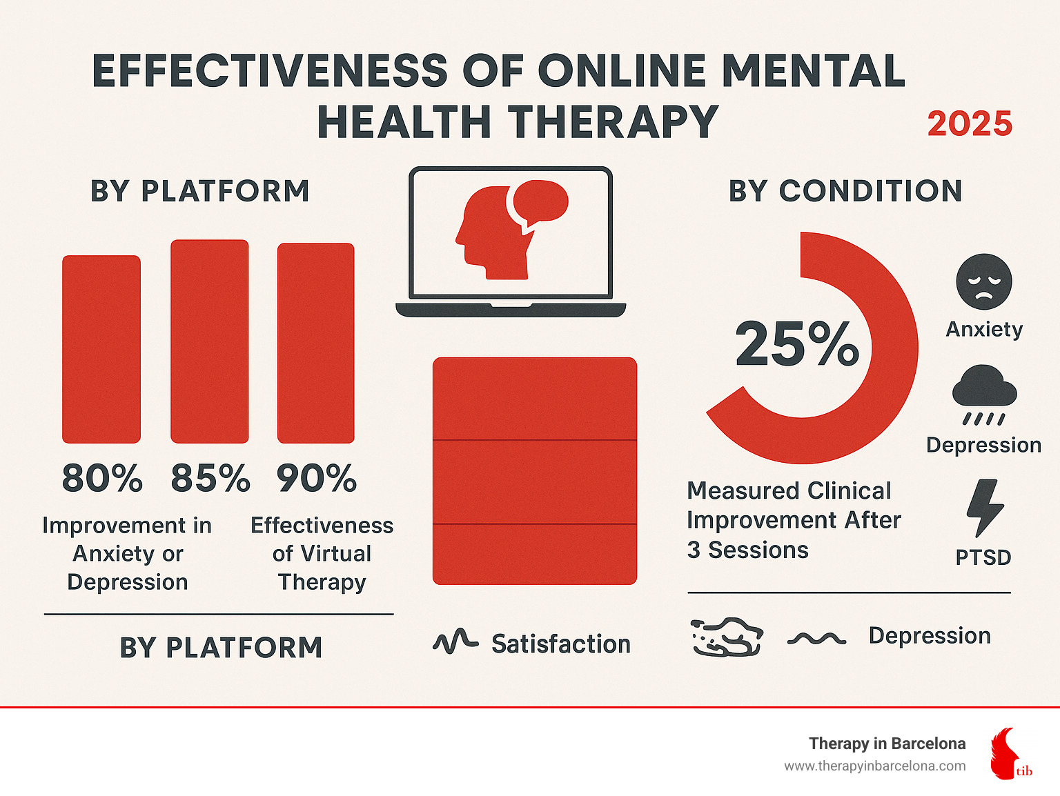 Therapy Rates Table Online Mental Health Therapy: Your Couch is the New Therapist's Office ...