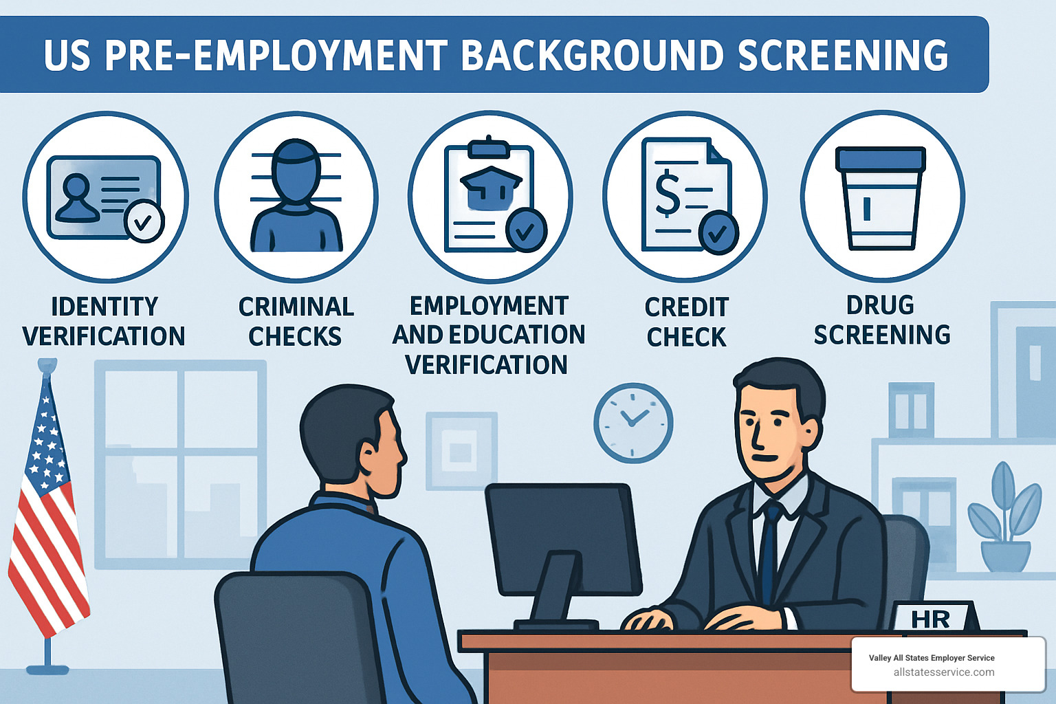screening process steps - pre employment background check time