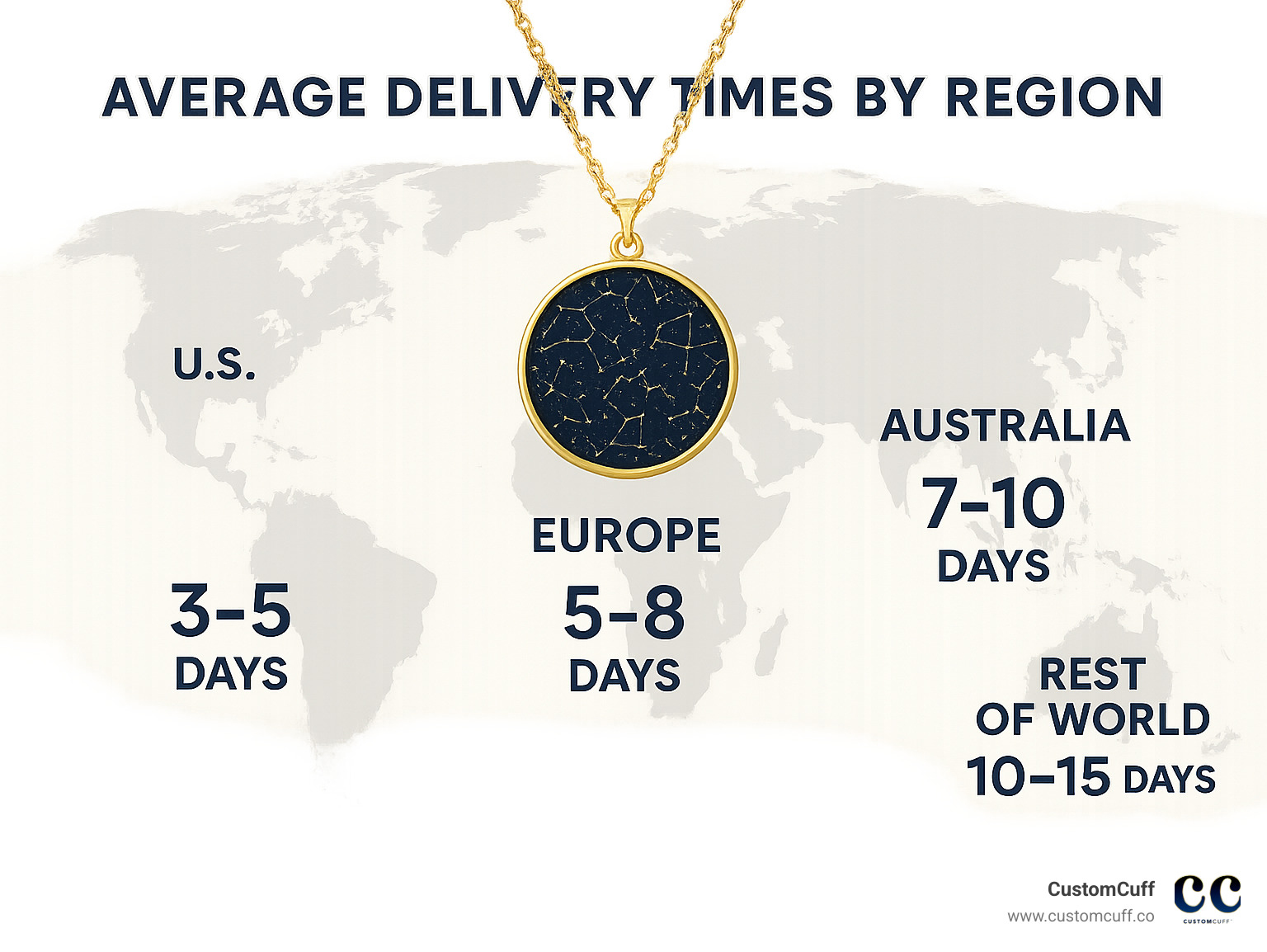 Infographic showing average delivery times by region: US 3-5 days, Europe 5-8 days, Australia 7-10 days, Rest of world 10-15 days - custom star map necklace infographic 