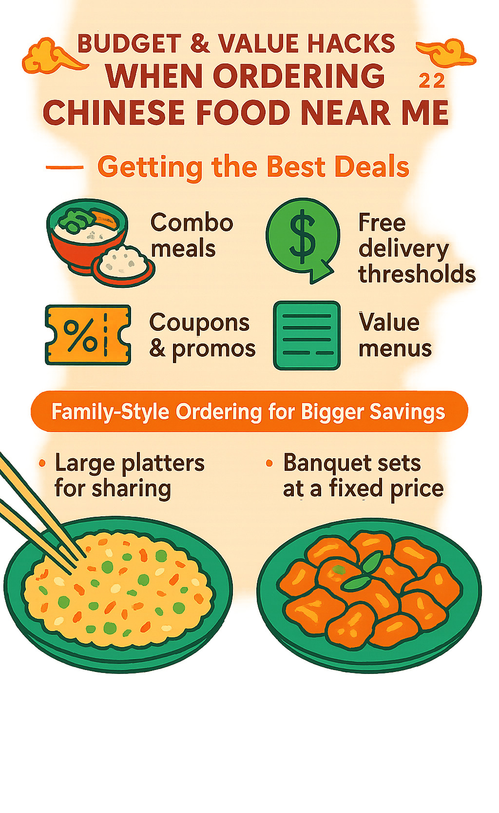 infographic showing price-saving strategies and combo meal options - chinese food near me infographic 