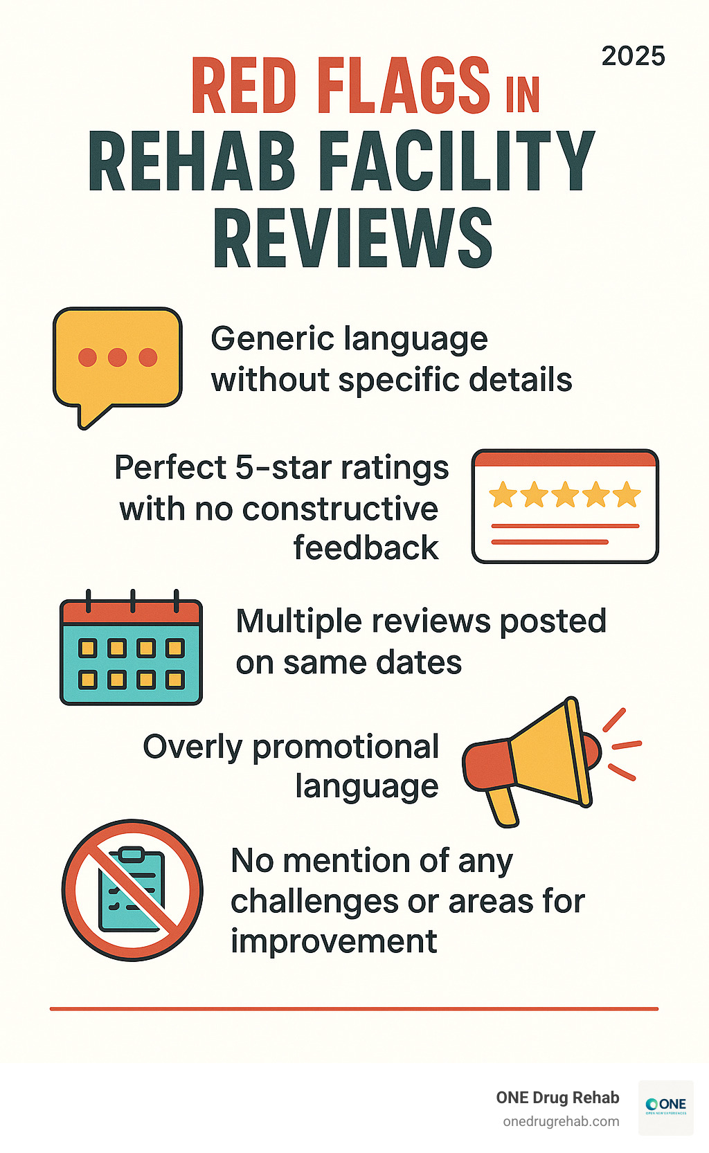 Infographic showing red flags in fake reviews: Generic language without specific details, Perfect 5-star ratings with no constructive feedback, Multiple reviews posted on same dates, Overly promotional language, No mention of any challenges or areas for improvement - rehab facility reviews infographic 