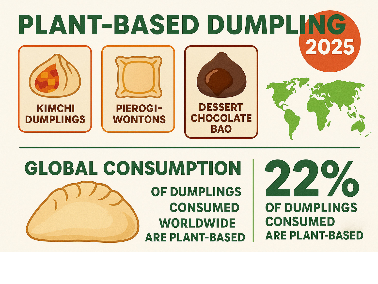 Infographic showing plant-based dumpling trends and global consumption statistics - dumplings infographic 