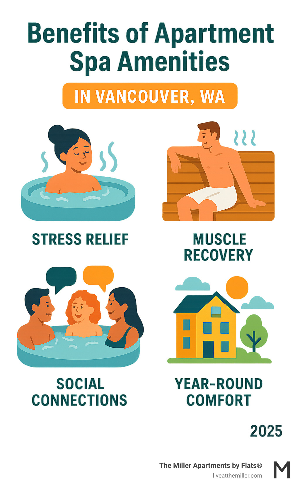 Infographic showing benefits of apartment spa amenities including stress relief, muscle recovery, social connections, and year-round comfort in Vancouver WA climate - apartments with spa Vancouver WA infographic  Infographic showing benefits of apartment spa amenities including stress relief, muscle recovery, social connections, and year-round comfort in Vancouver WA climate - apartments with spa Vancouver WA infographic