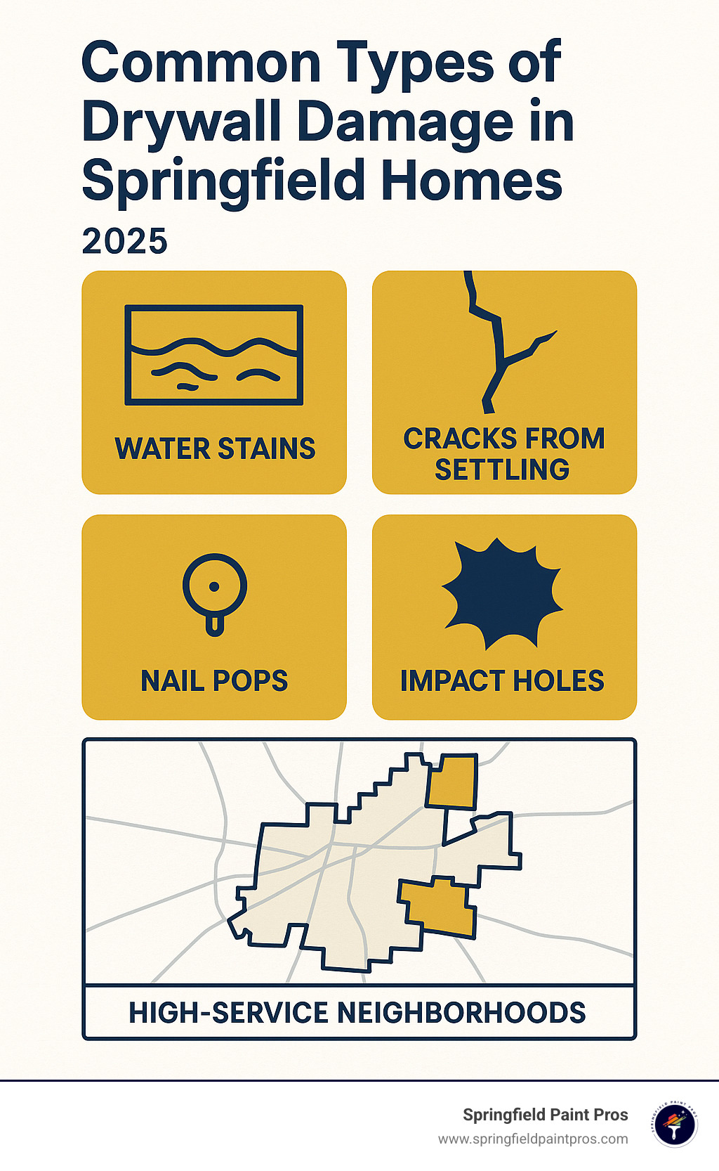Infographic: Common Types of Drywall Damage in Springfield Homes—water stains, cracks from settling, nail pops, impact holes, and texture mismatches; plus a Springfield map highlighting high-service neighborhoods. - drywall repair springfield infographic 