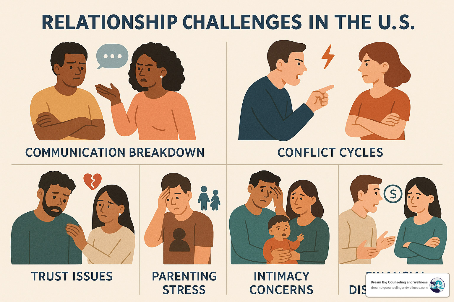 relationship challenges infographic - couples therapy in Georgetown