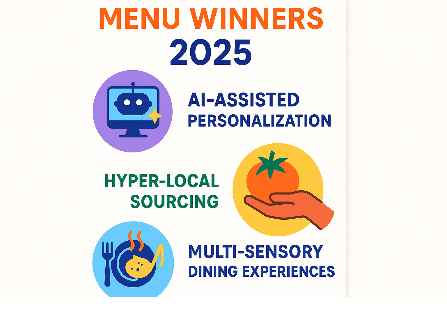 Infographic forecasting 2025 menu winners including AI-assisted personalization, hyper-local sourcing, and multi-sensory dining experiences - Dining trends 2023 infographic 