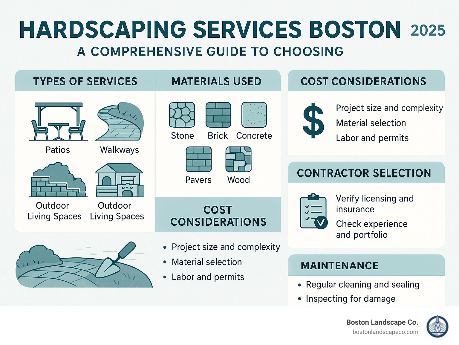 Comprehensive guide to choosing hardscaping services in Boston including types of services, materials used, cost considerations, contractor selection criteria, and maintenance requirements for patios, walkways, retaining walls, and outdoor living spaces - Hardscaping Services Boston infographic