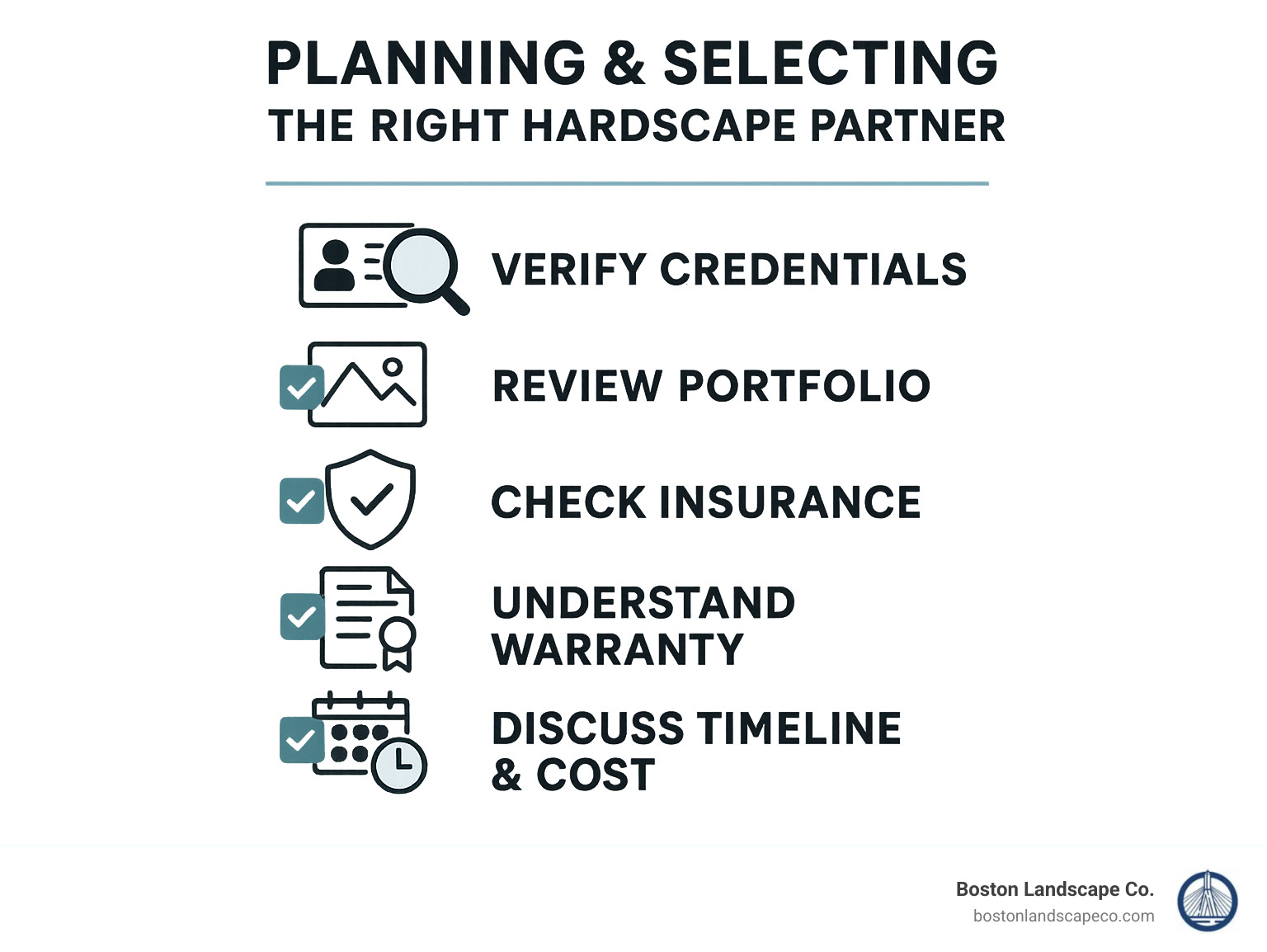 Detailed checklist for hiring hardscaping contractors including credentials verification, portfolio review, insurance requirements, warranty terms, project timeline expectations, and cost breakdown analysis - Hardscaping Services Boston infographic