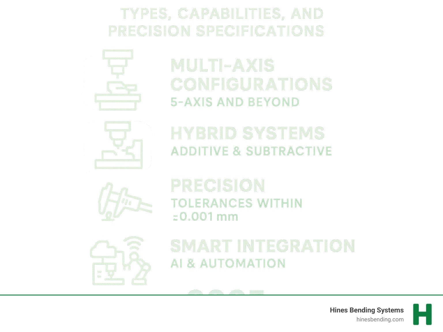 Comprehensive breakdown of advanced CNC machine types, capabilities, and precision specifications including multi-axis configurations, hybrid systems, tolerance ranges, spindle speeds, and integration technologies - advanced CNC machines infographic 