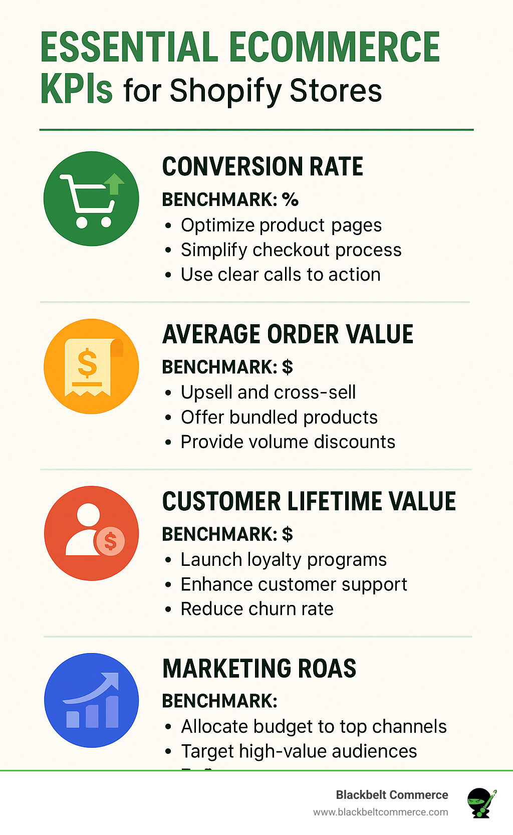 Infographic displaying essential ecommerce KPIs with benchmark ranges and improvement strategies for Shopify stores - shopify analytics setup infographic 