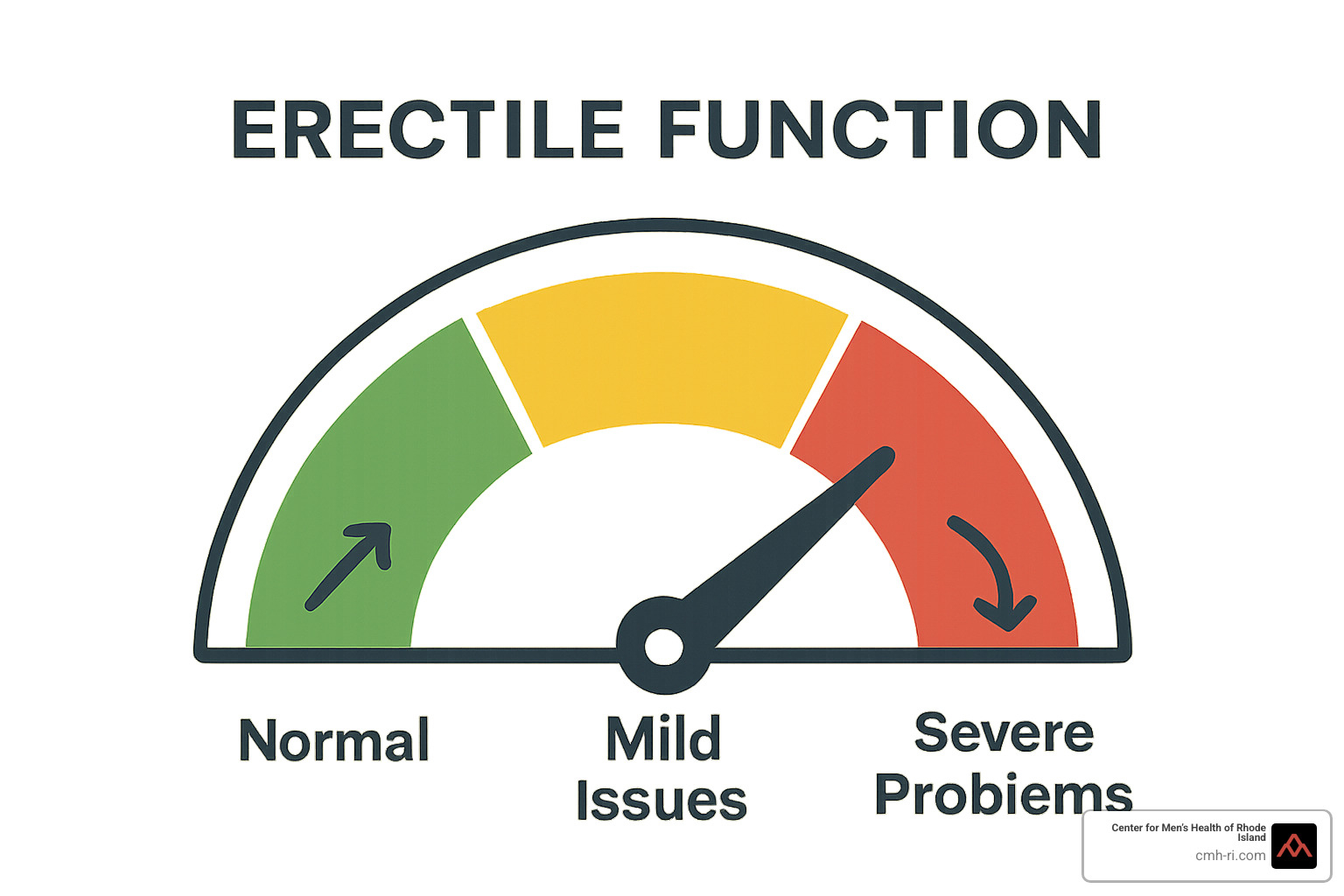 erectile-dysfunction-symptoms-top-7-alarming-signs-2025