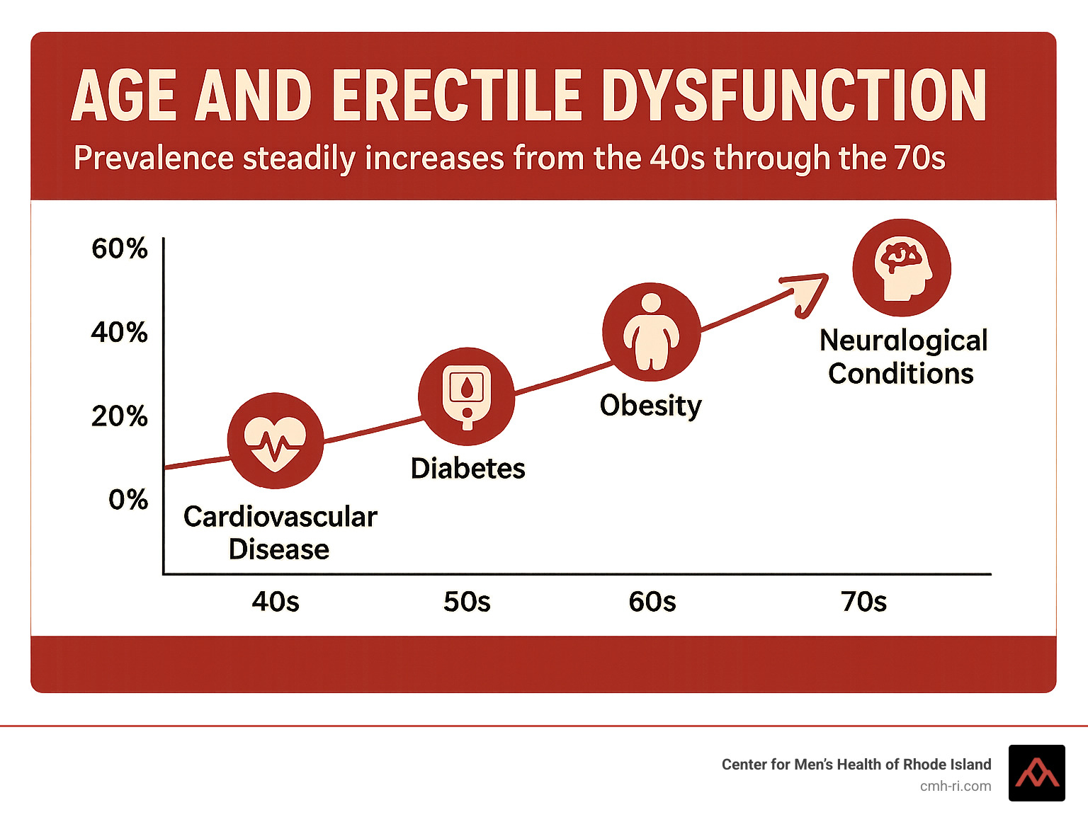 Erectile Dysfunction Symptoms: Top 7 Alarming Signs 2025