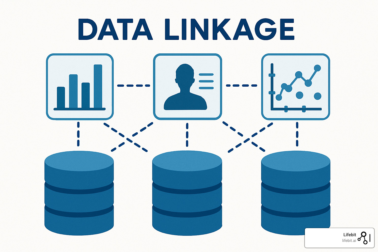 diagram showing different data linkage methods - data linkage