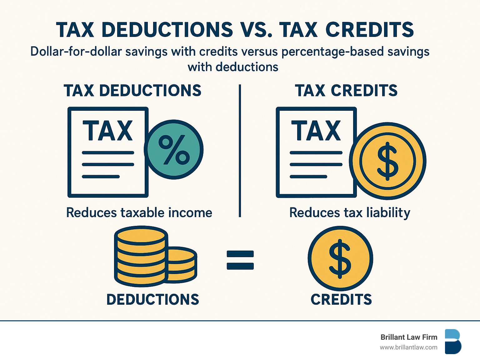 Brillant Law: Tax Planning Strategies for 2025