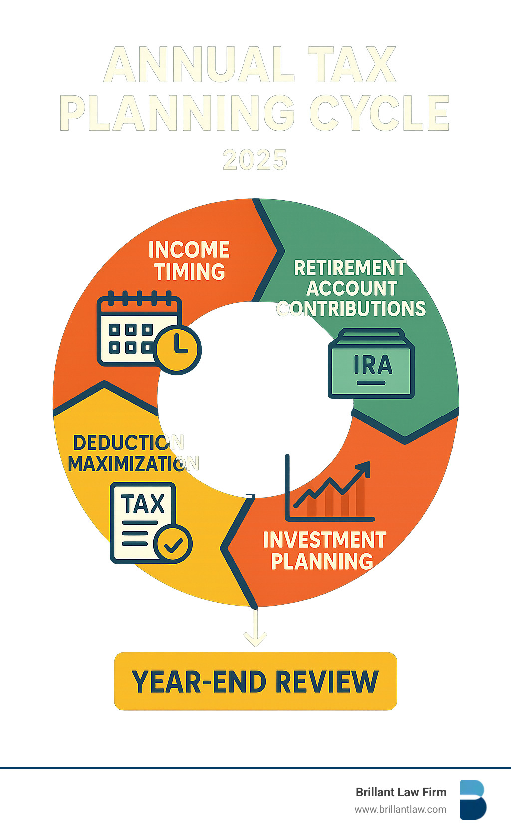 Brillant Law: Tax Planning Strategies for 2025