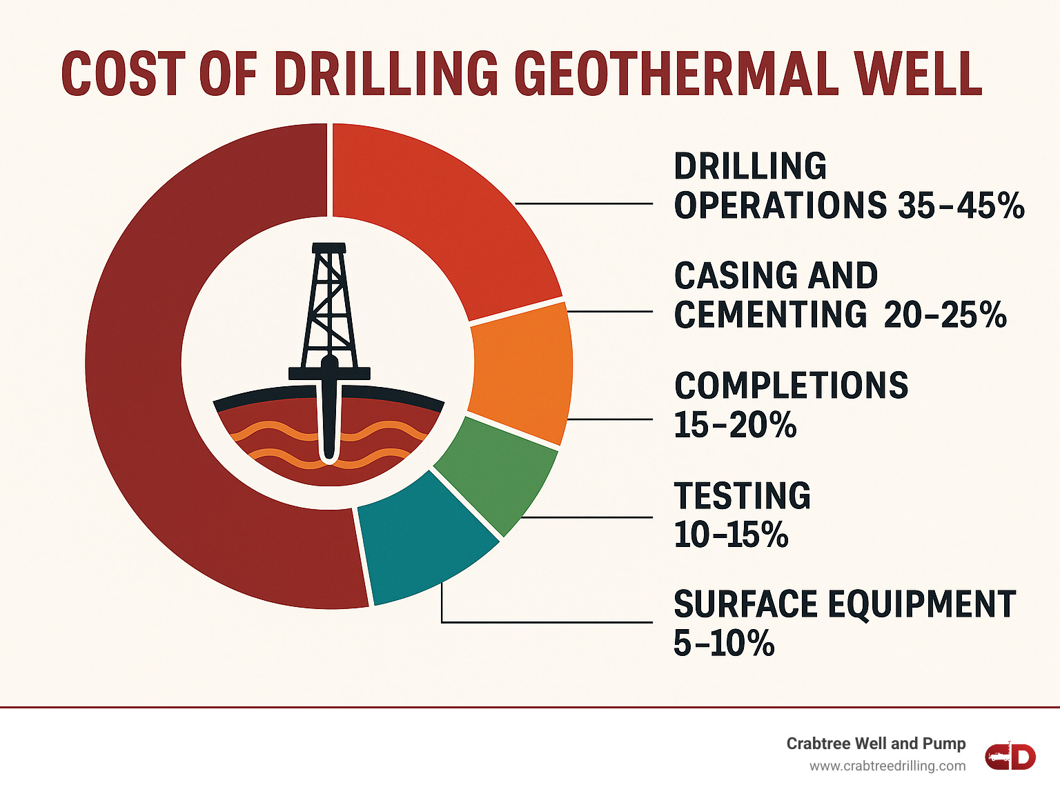Picture Idea: Cost Of Drilling Geothermal Well 7 Powerful Factors In 2025