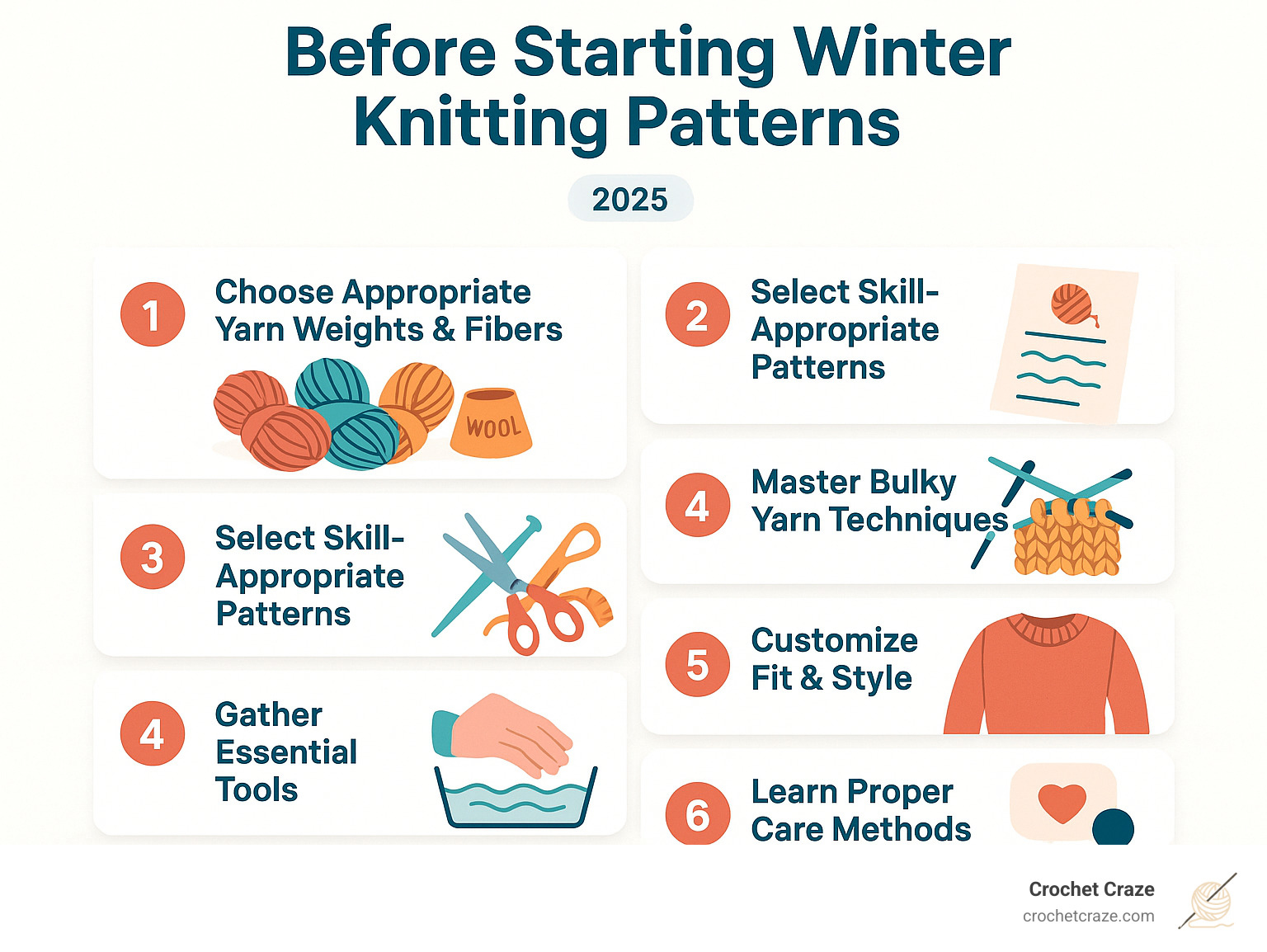 Comprehensive guide showing 7 essential steps for successful winter knitting: choosing appropriate yarn weights and fibers, selecting skill-appropriate patterns, gathering essential tools, mastering bulky yarn techniques, customizing fit and style, proper care methods, and finding community support - Winter Knitting Patterns infographic