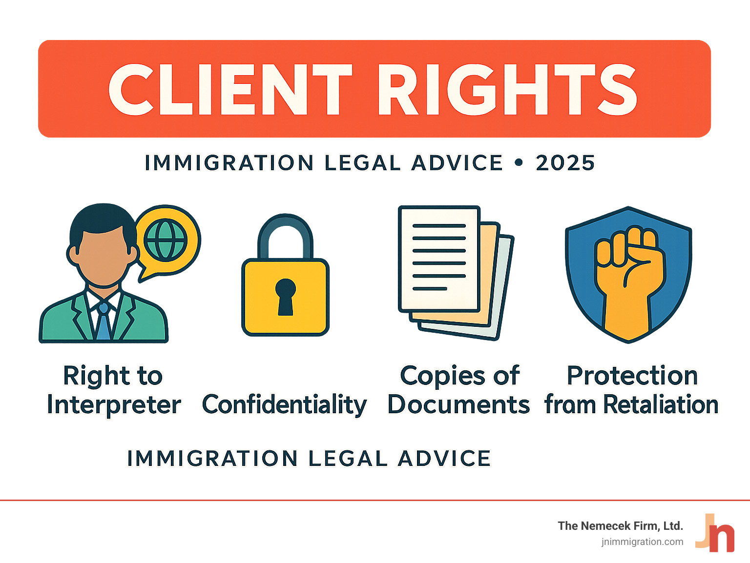 infographic showing client rights including right to interpreter, confidentiality, copies of documents, and protection from retaliation - immigration legal advice infographic 