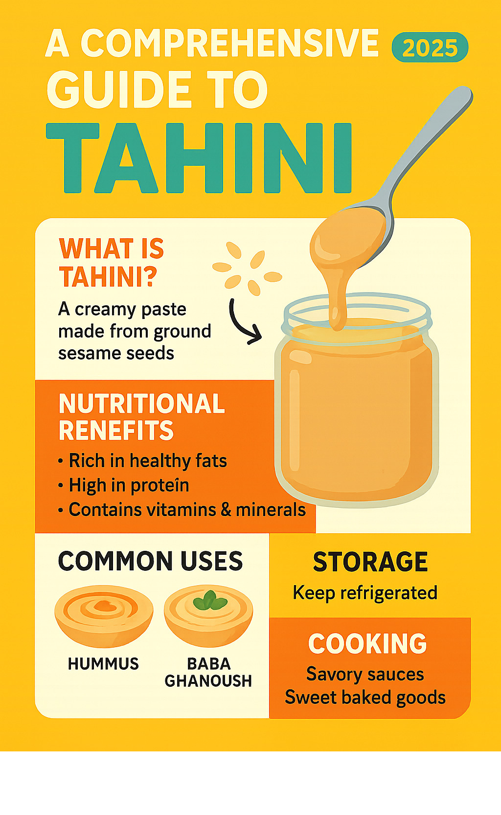 Comprehensive tahini guide showing sesame seeds changing into creamy paste, with nutritional benefits, common uses in Middle Eastern dishes like hummus and baba ghanoush, storage tips, and cooking applications for both savory sauces and sweet baked goods - what is tahini infographic Comprehensive tahini guide showing sesame seeds changing into creamy paste, with nutritional benefits, common uses in Middle Eastern dishes like hummus and baba ghanoush, storage tips, and cooking applications for both savory sauces and sweet baked goods - what is tahini infographic