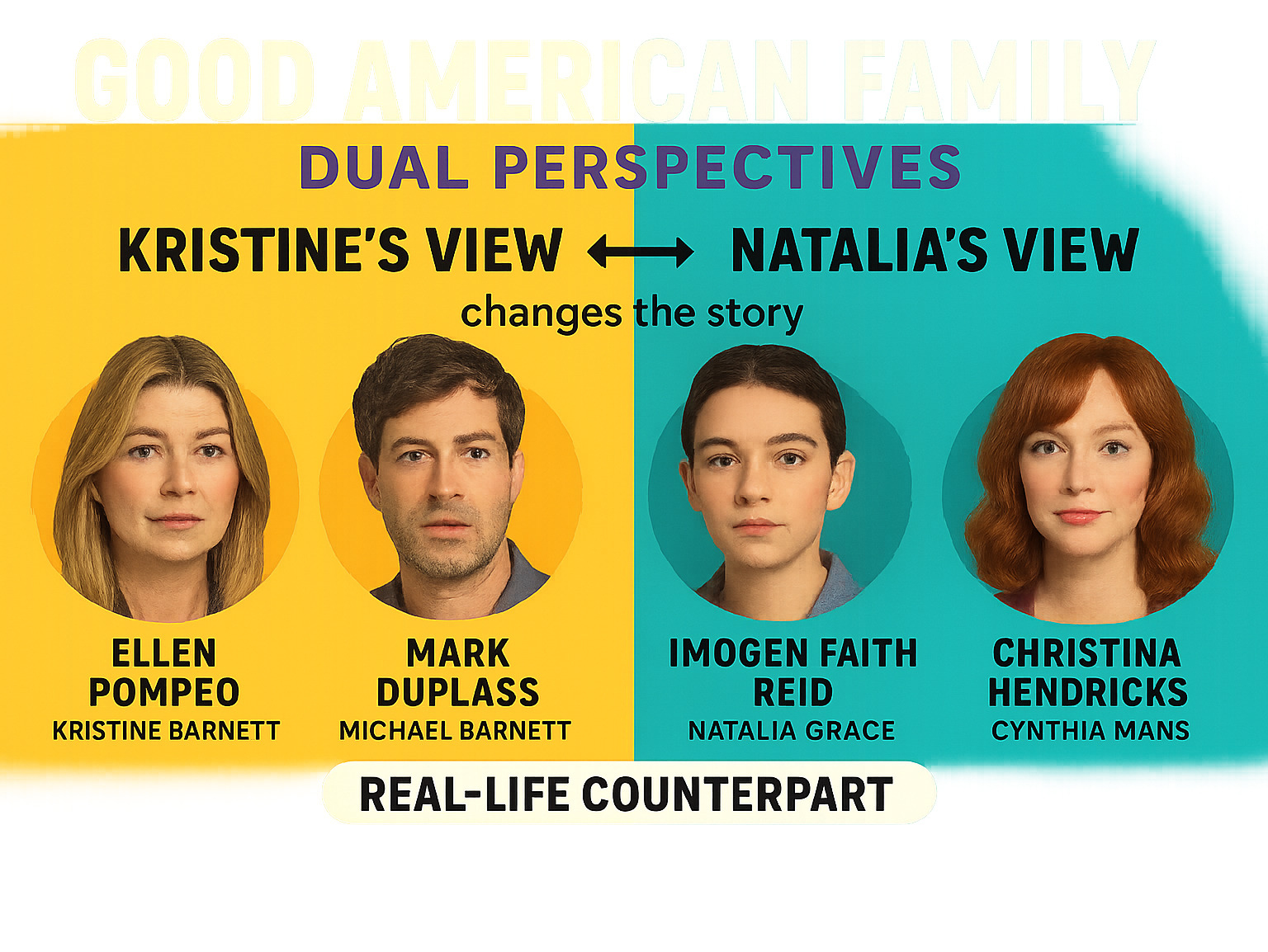 Detailed breakdown of Good American Family's dual-perspective narrative structure showing how each character's viewpoint changes the story, with main cast member roles and their real-life counterparts - good american family cast infographic 