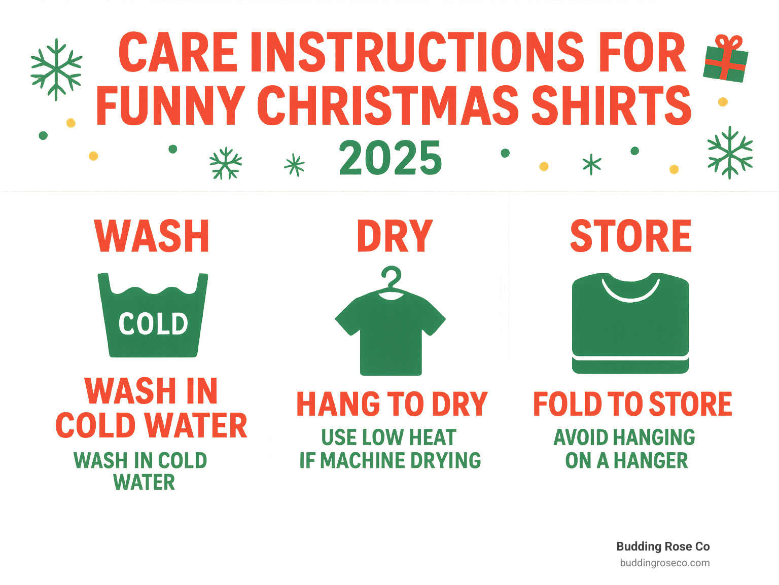 Infographic displaying proper care instructions for funny Christmas shirts, including washing temperature, drying methods, and storage tips to maintain graphic quality - funny christmas shirts ladies infographic 